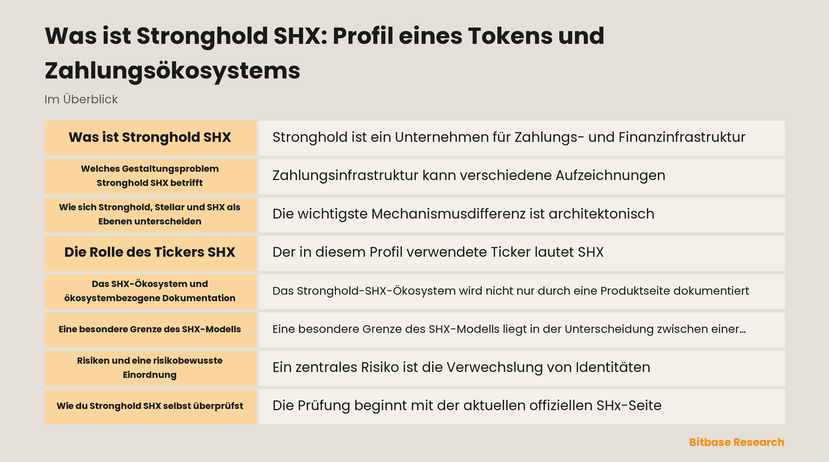 Stronghold SHX Ökosystem und Prüfmodell