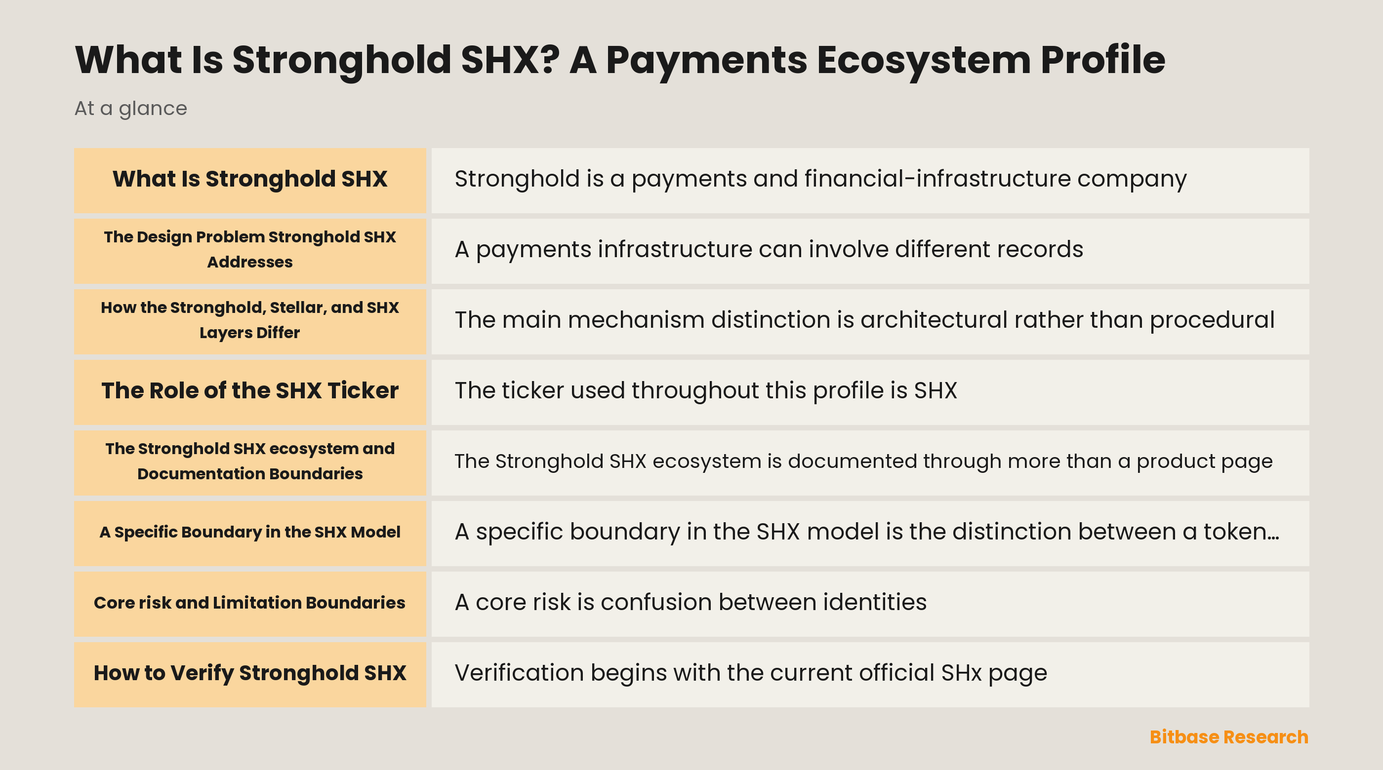 Stronghold SHX ecosystem and verification model