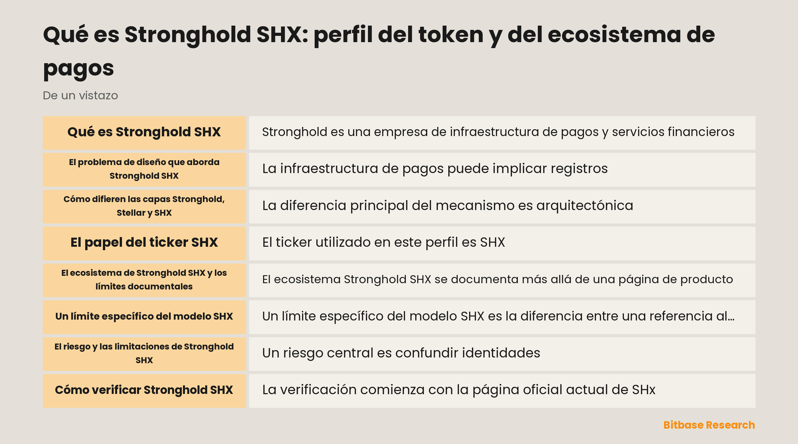 Modelo de ecosistema y verificación de Stronghold SHX