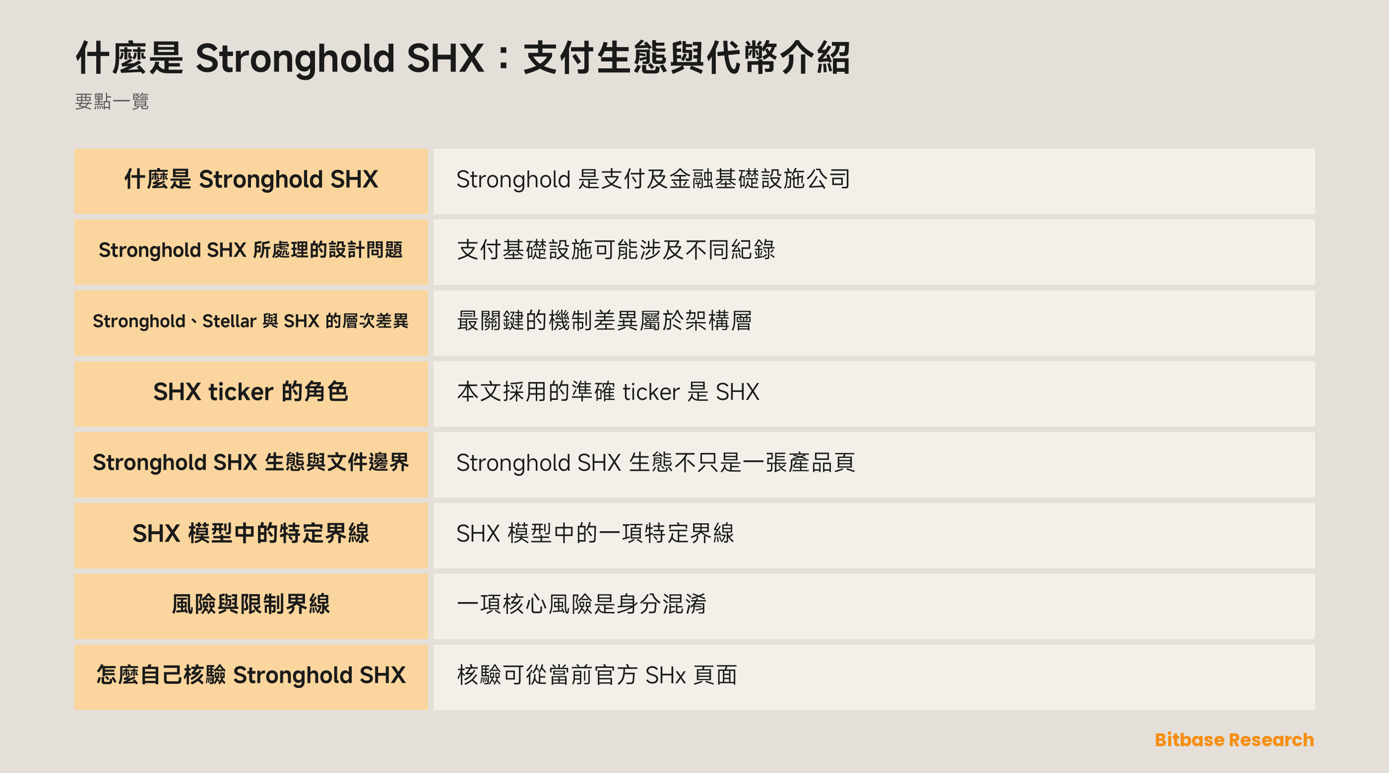 Stronghold SHX 生態與核驗框架