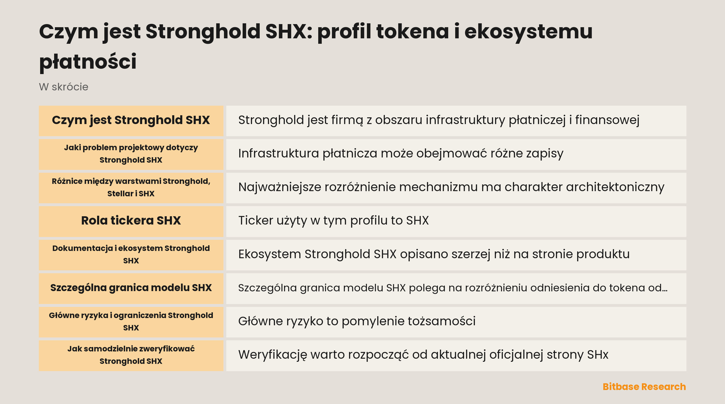 Model ekosystemu i weryfikacji Stronghold SHX
