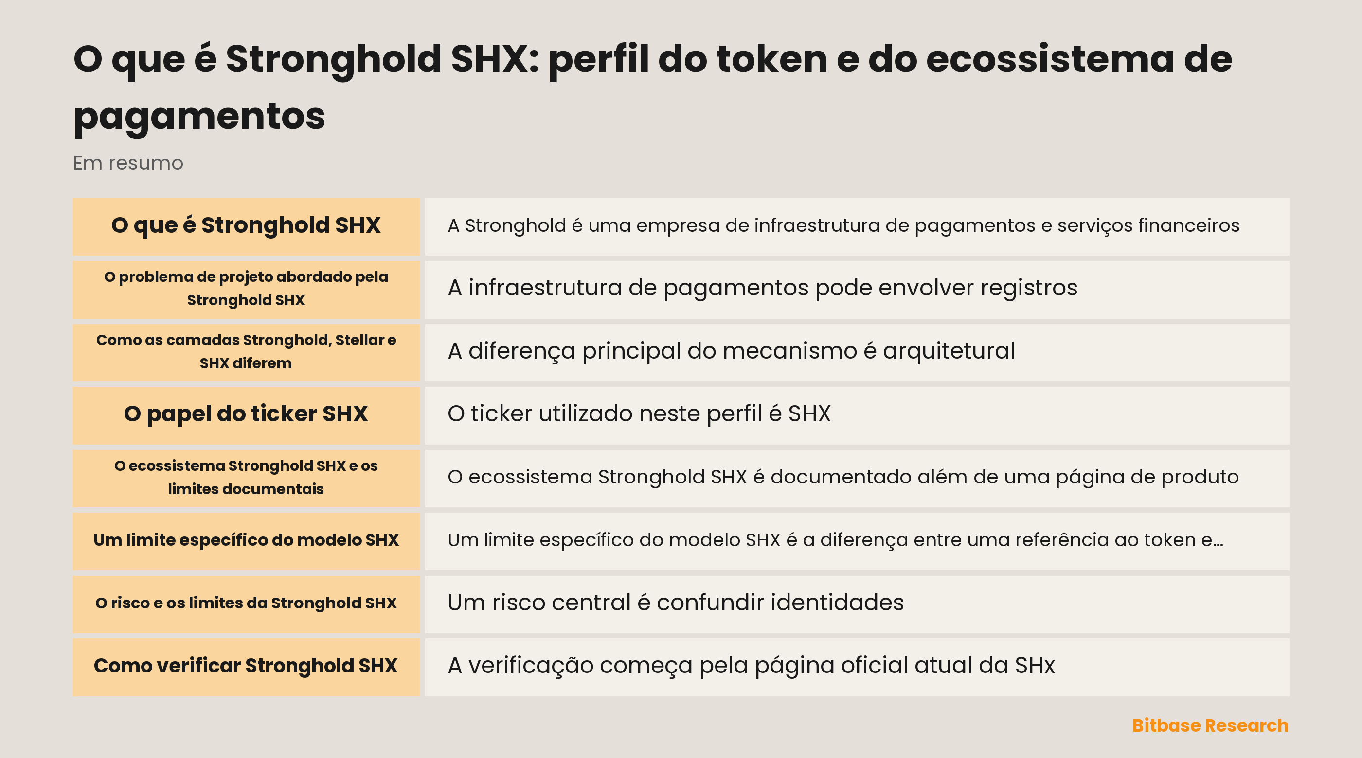 Modelo de ecossistema e verificação da Stronghold SHX