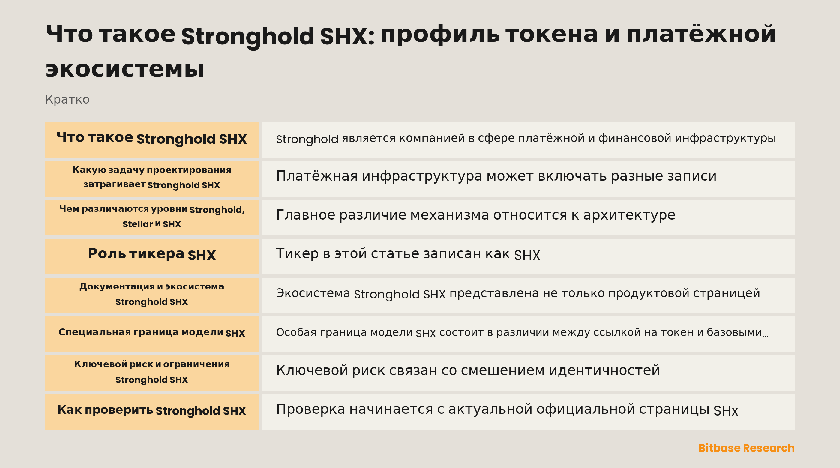 Модель экосистемы и проверки Stronghold SHX