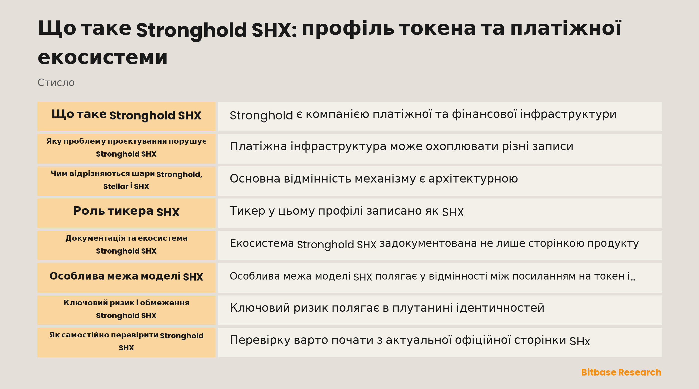 Модель екосистеми та перевірки Stronghold SHX