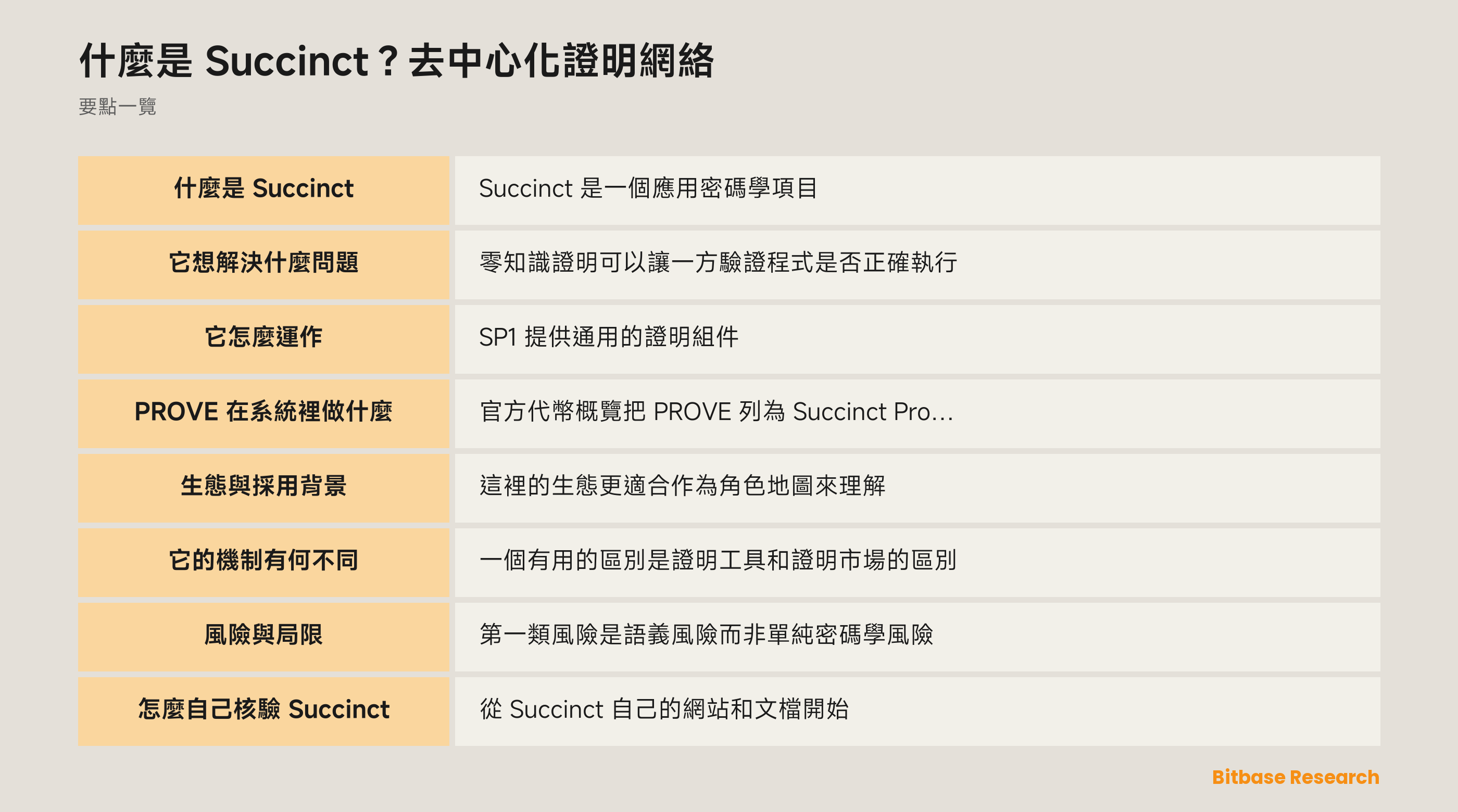 Succinct 概覽：SP1、證明請求、證明網絡、PROVE 功能與核驗步驟