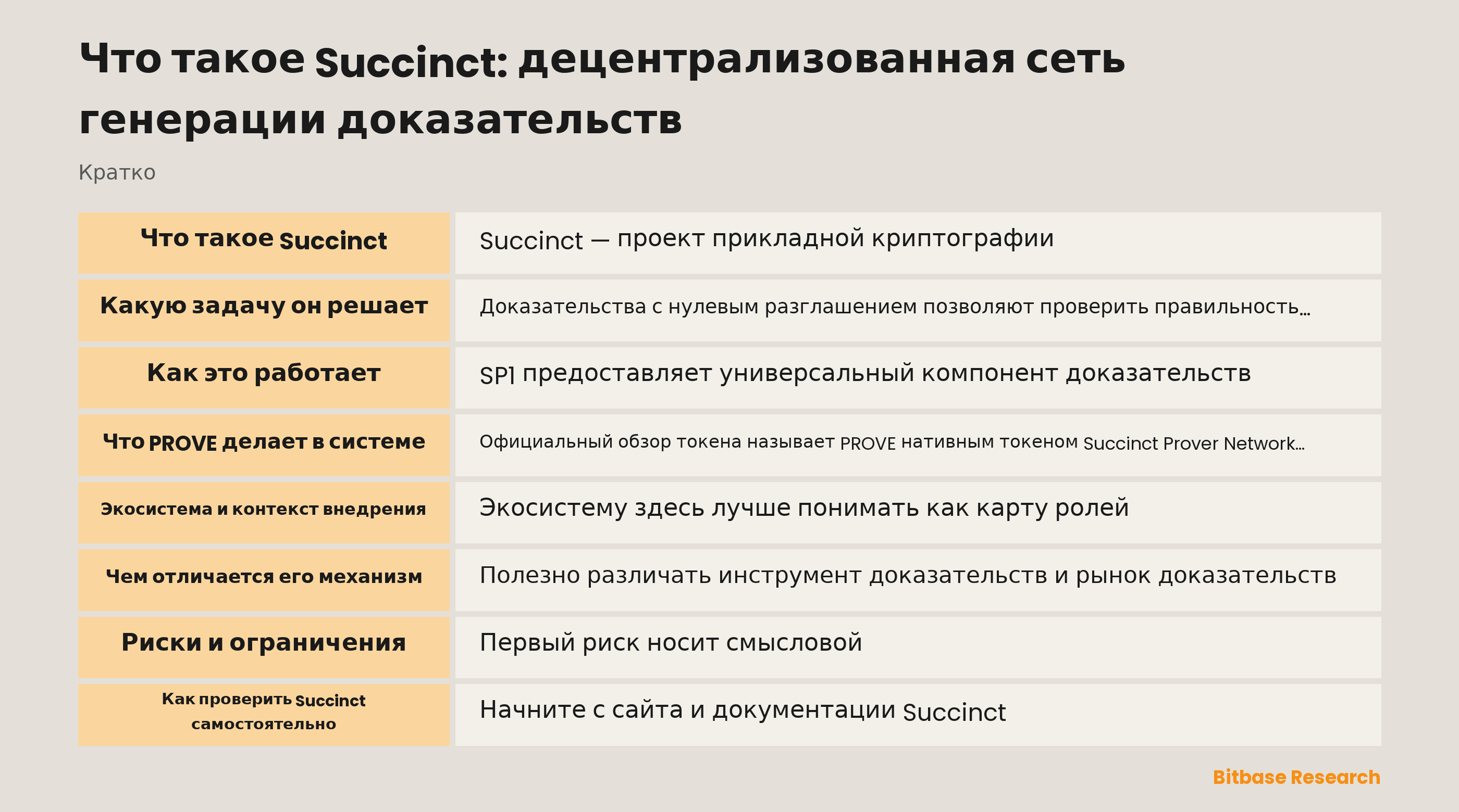 Обзор Succinct: SP1, запросы доказательств, сеть, роли PROVE и шаги проверки