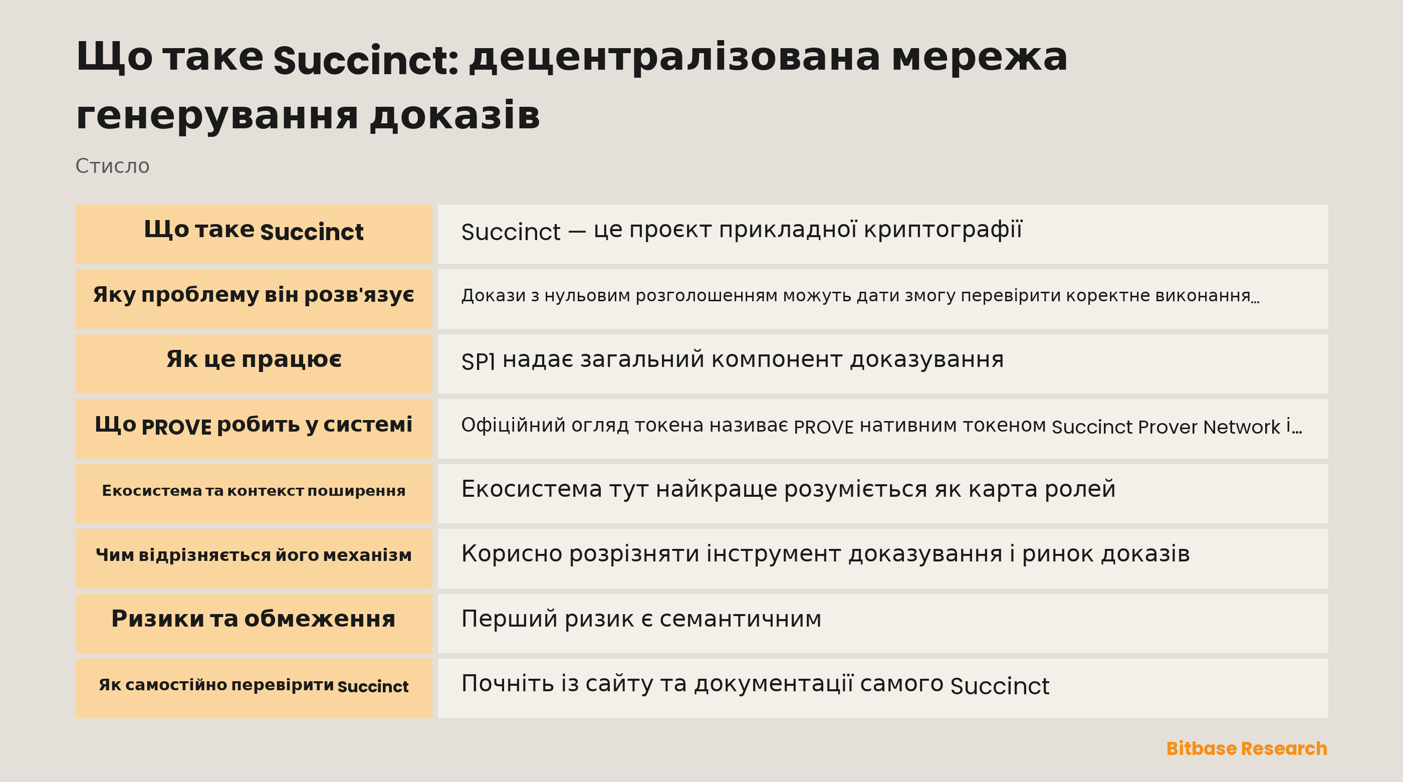Огляд Succinct: SP1, запити доказів, мережа, ролі PROVE та кроки перевірки