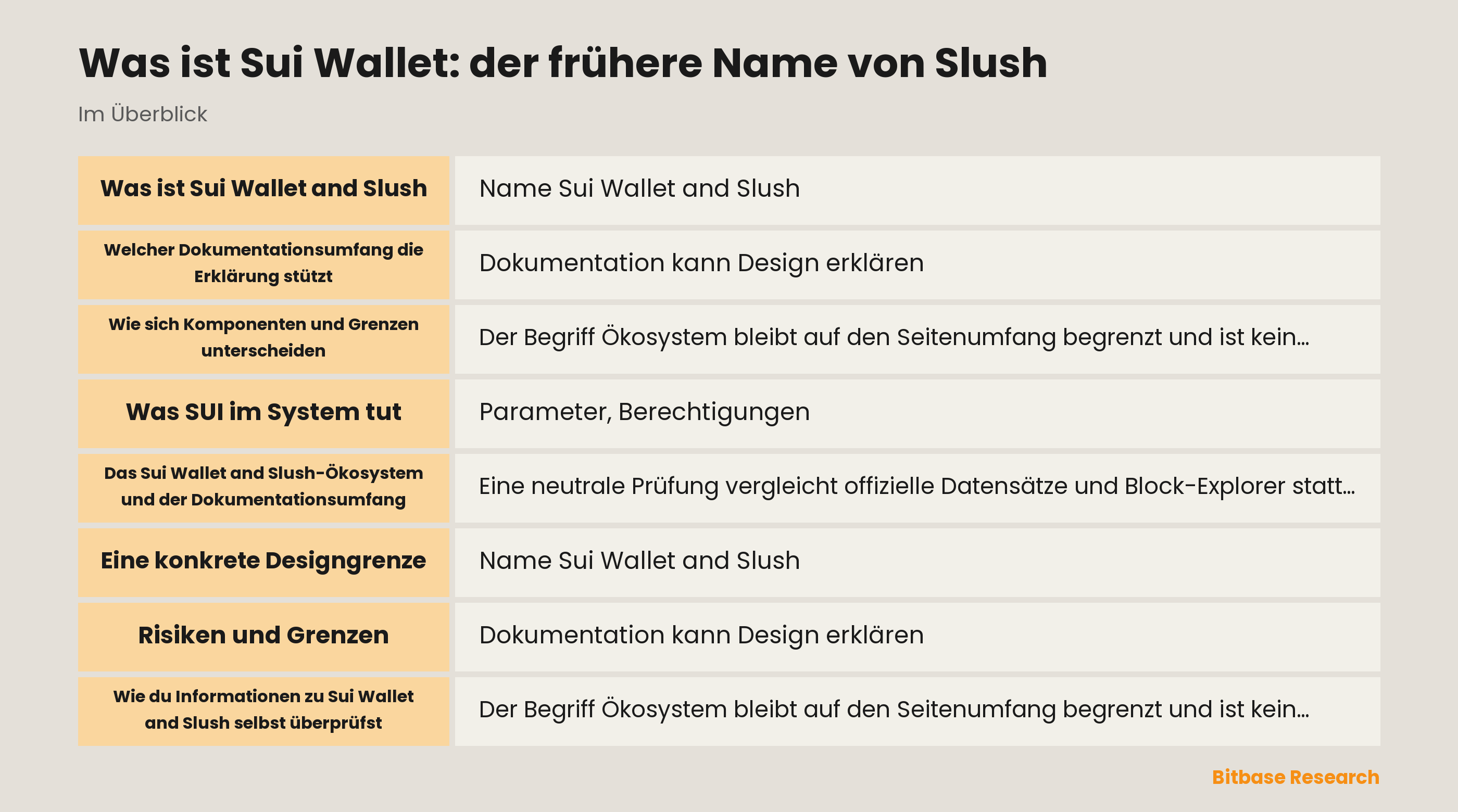 Was ist Sui Wallet: der frühere Name von Slush documentation overview