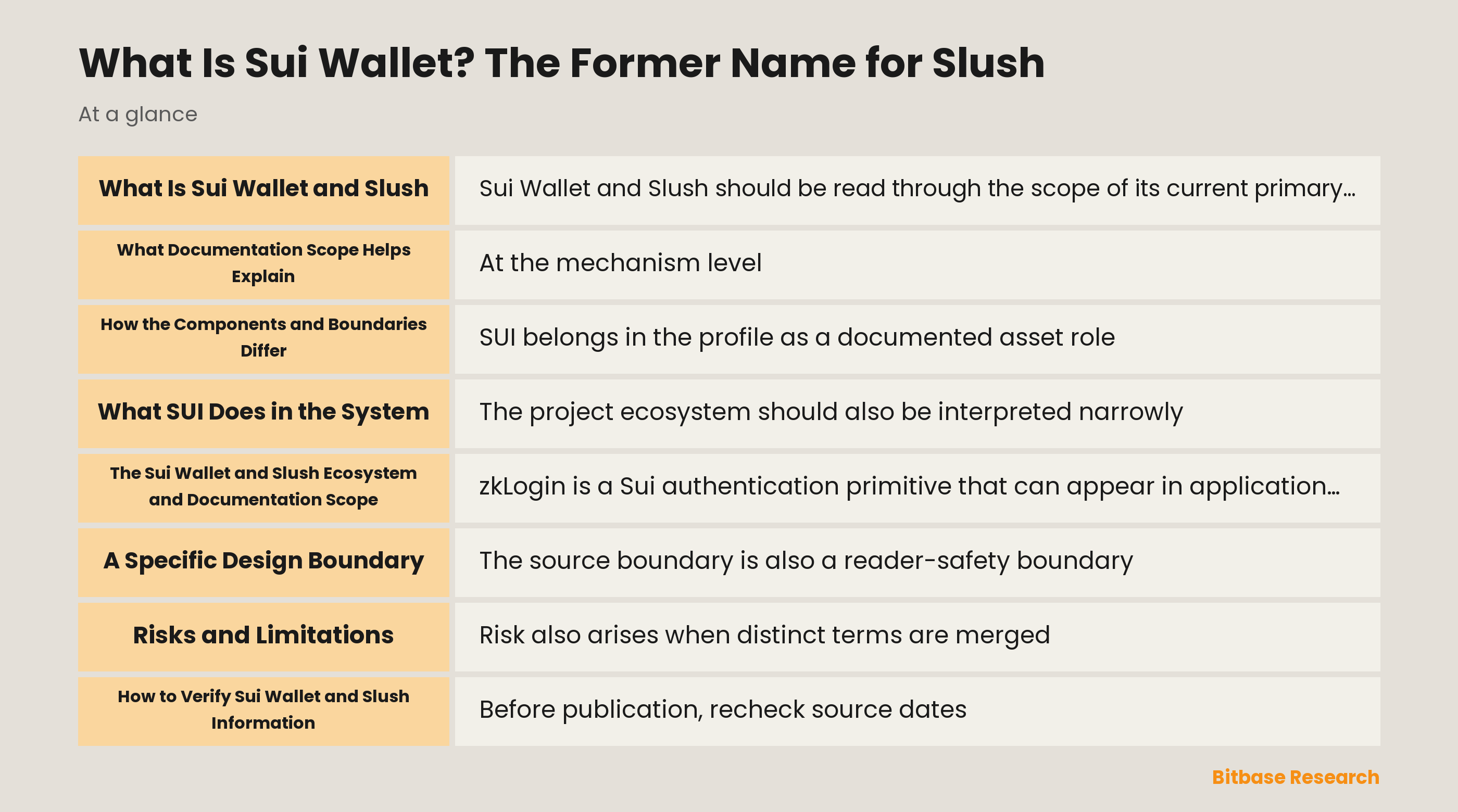What Is Sui Wallet? The Former Name for Slush documentation overview