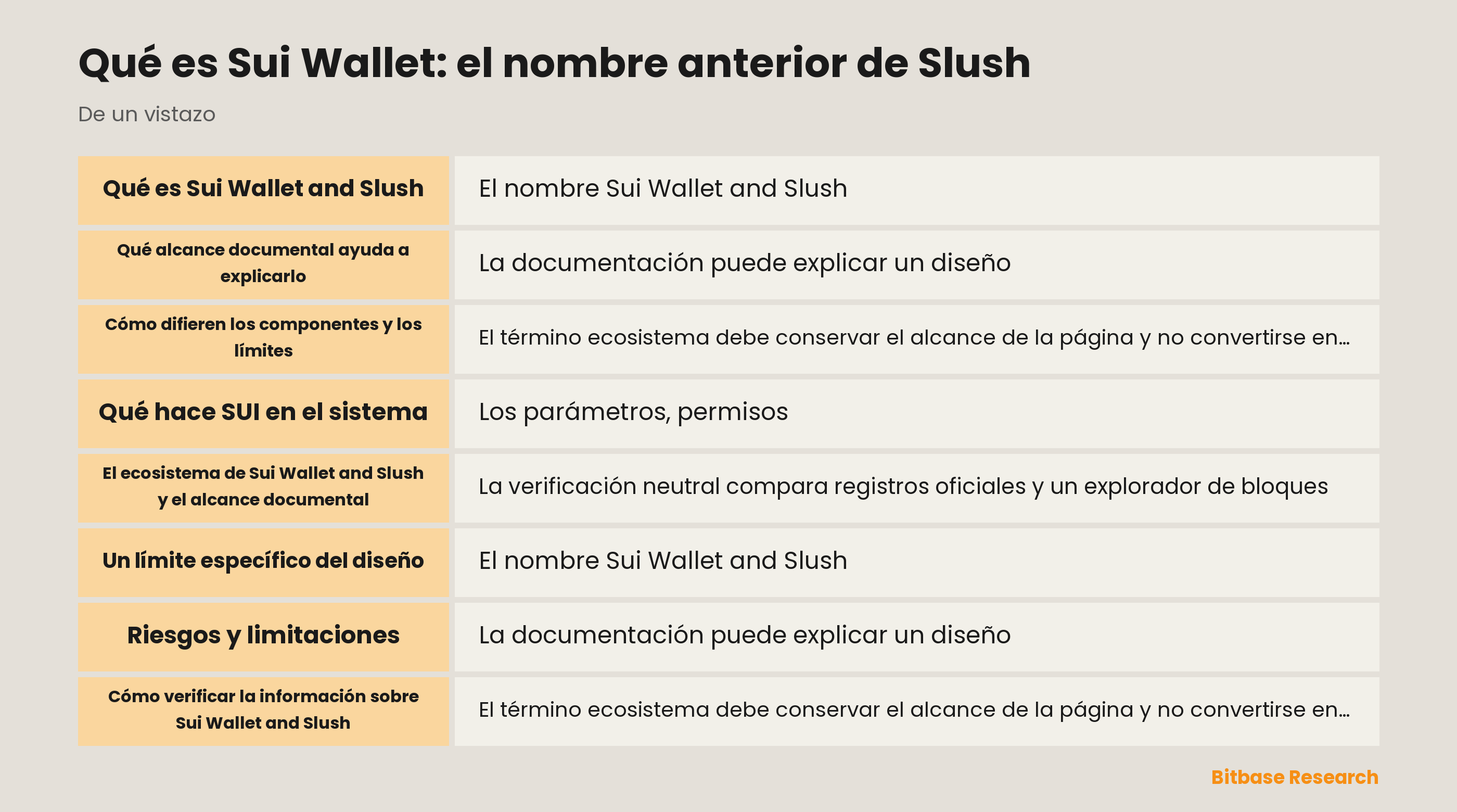 Qué es Sui Wallet: el nombre anterior de Slush documentation overview
