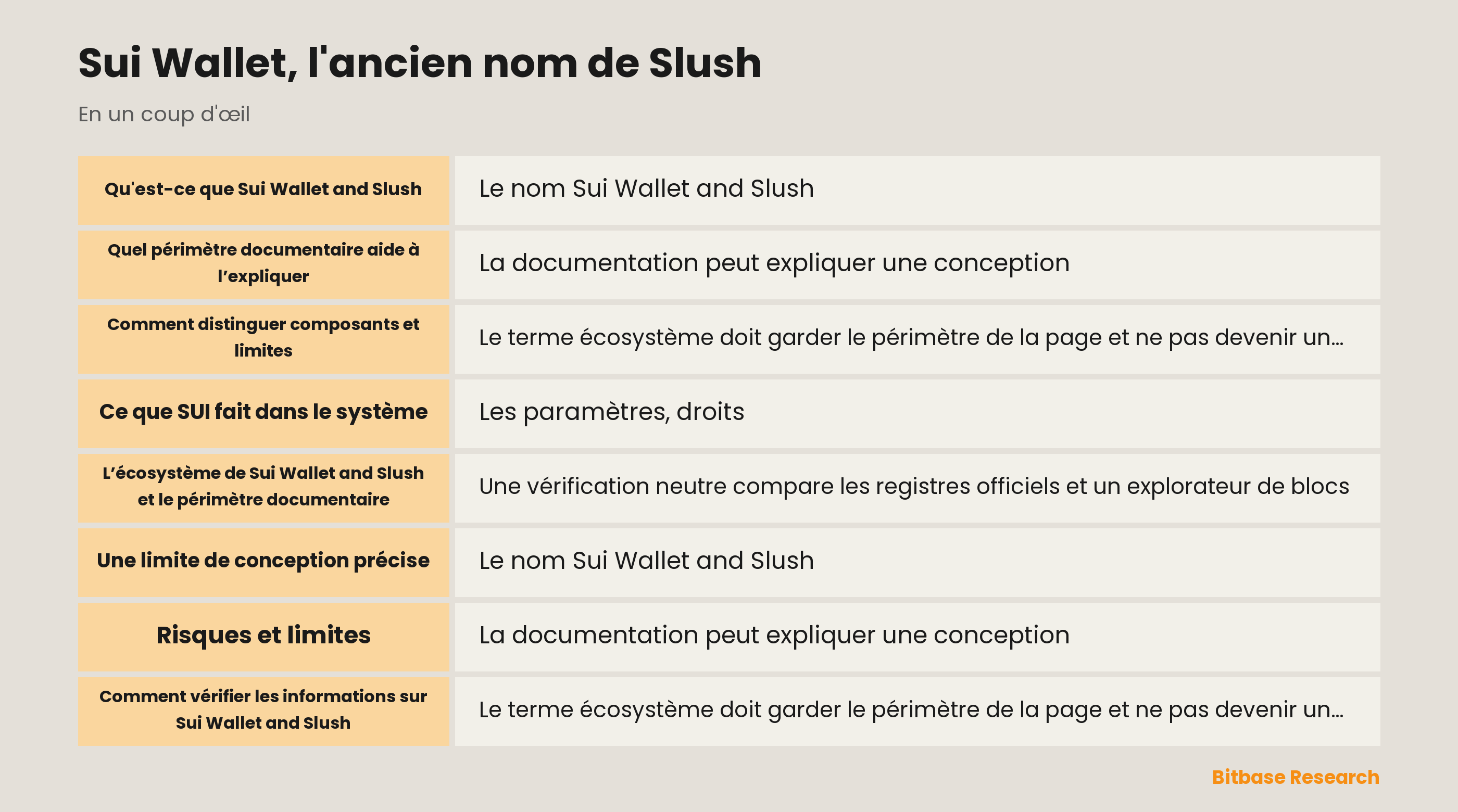 Sui Wallet, l'ancien nom de Slush documentation overview