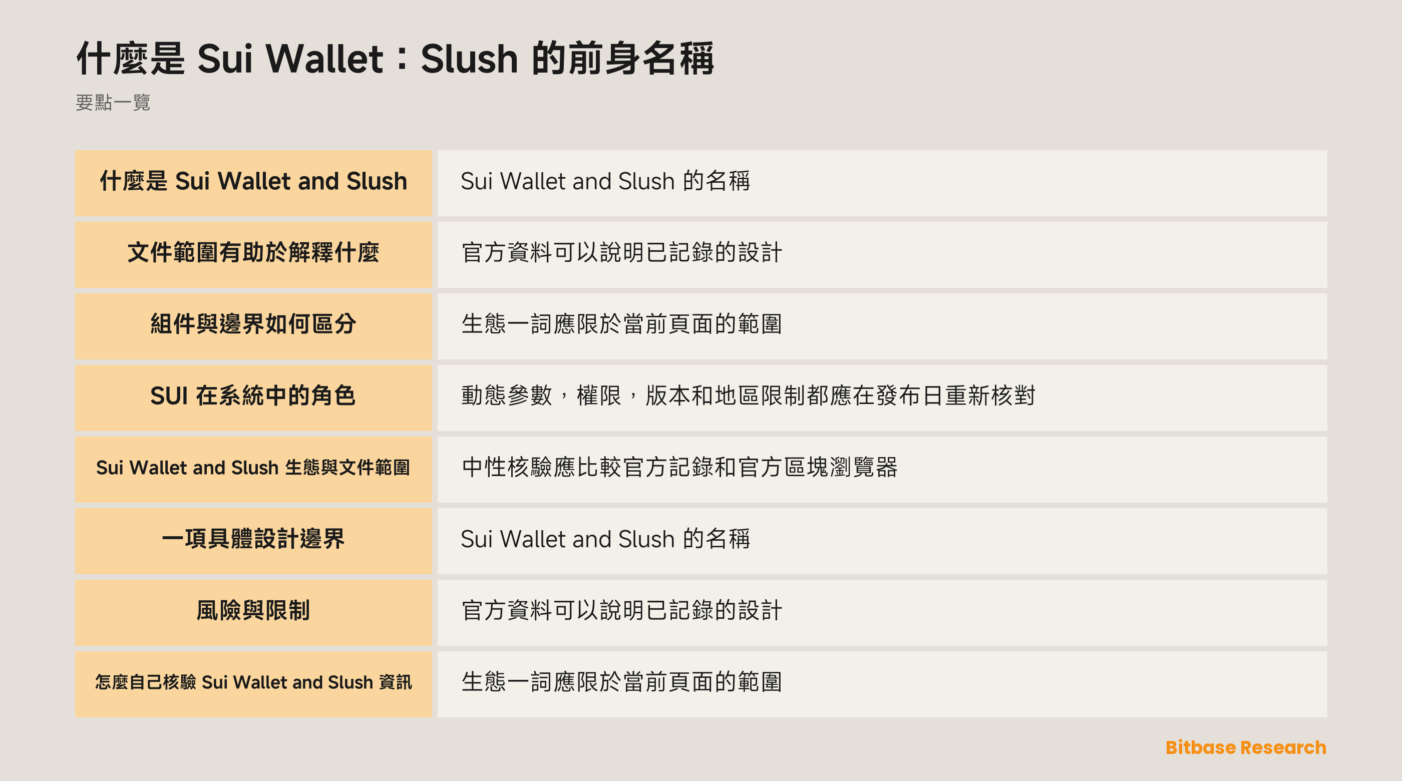 什麼是 Sui Wallet：Slush 的前身名稱 documentation overview