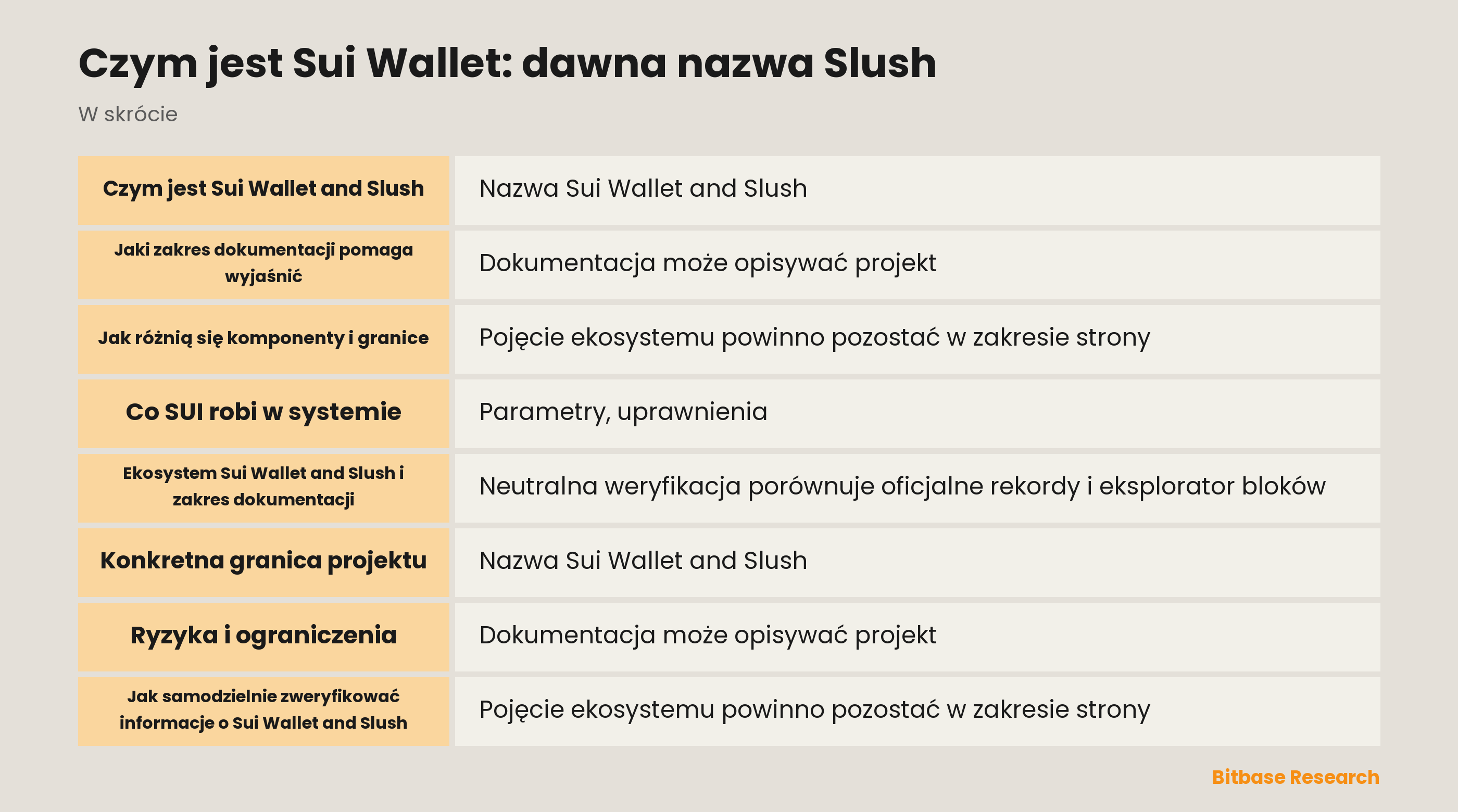Czym jest Sui Wallet: dawna nazwa Slush documentation overview