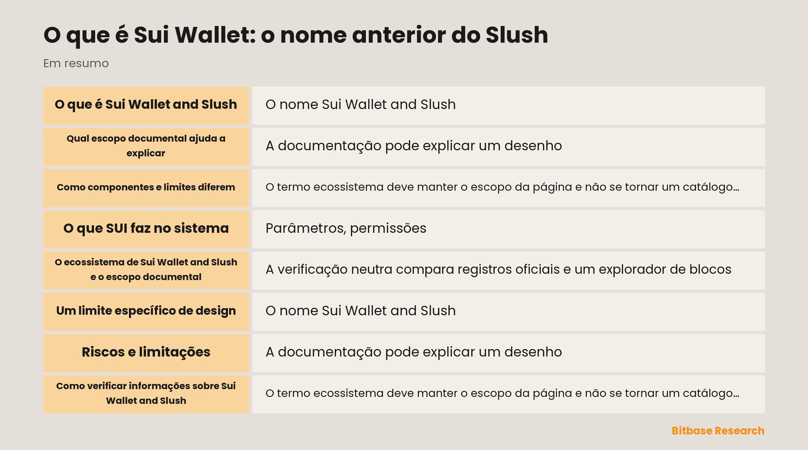O que é Sui Wallet: o nome anterior do Slush documentation overview