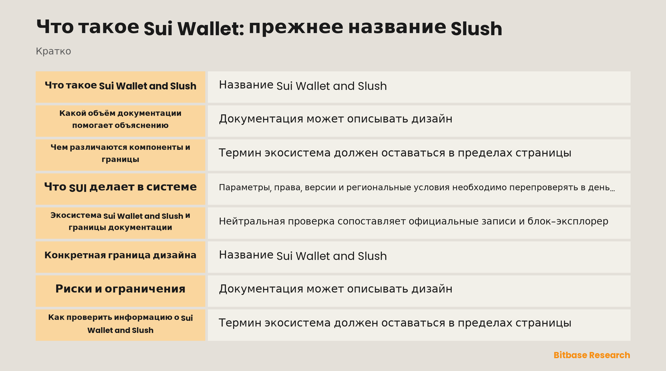 Что такое Sui Wallet: прежнее название Slush documentation overview