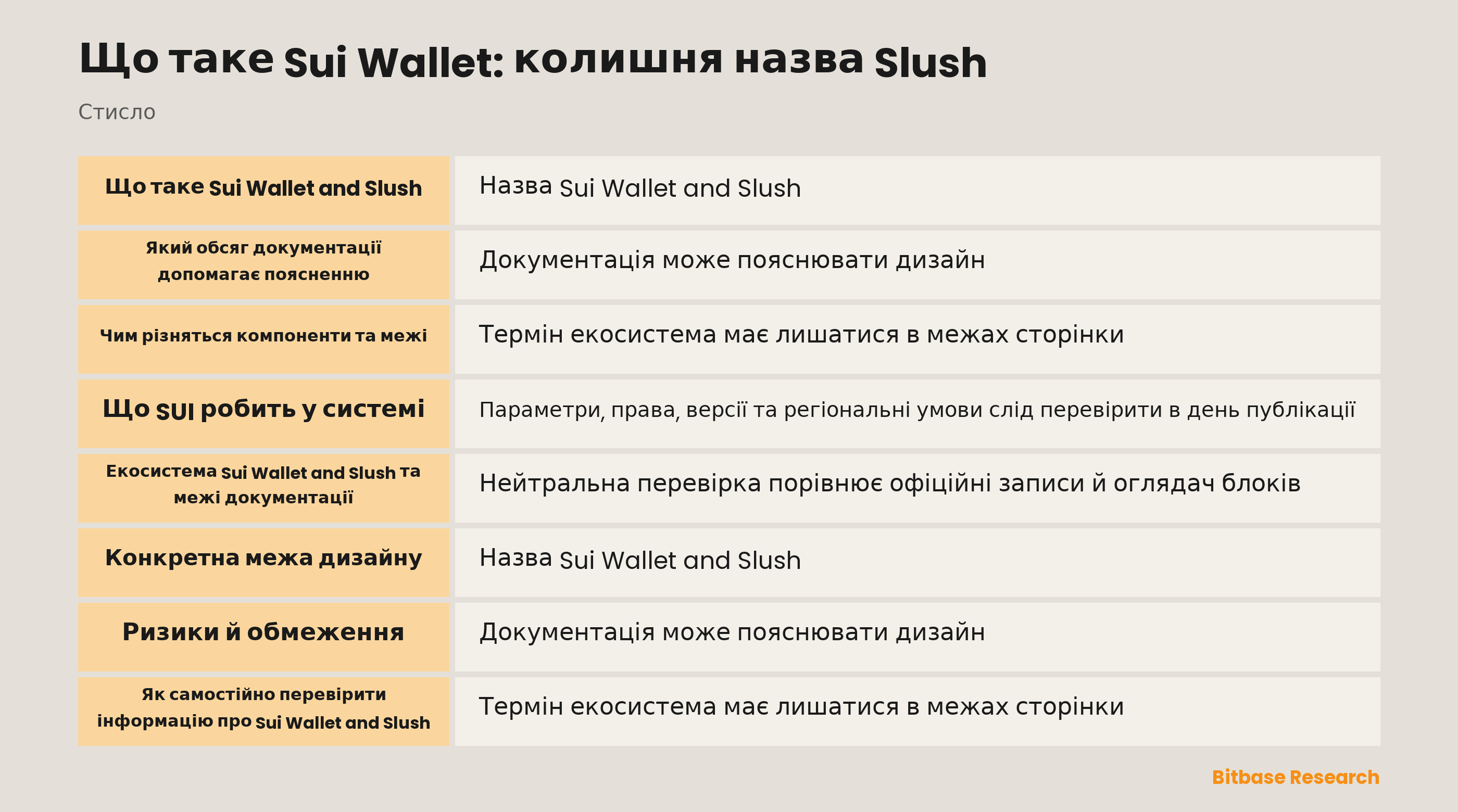 Що таке Sui Wallet: колишня назва Slush documentation overview