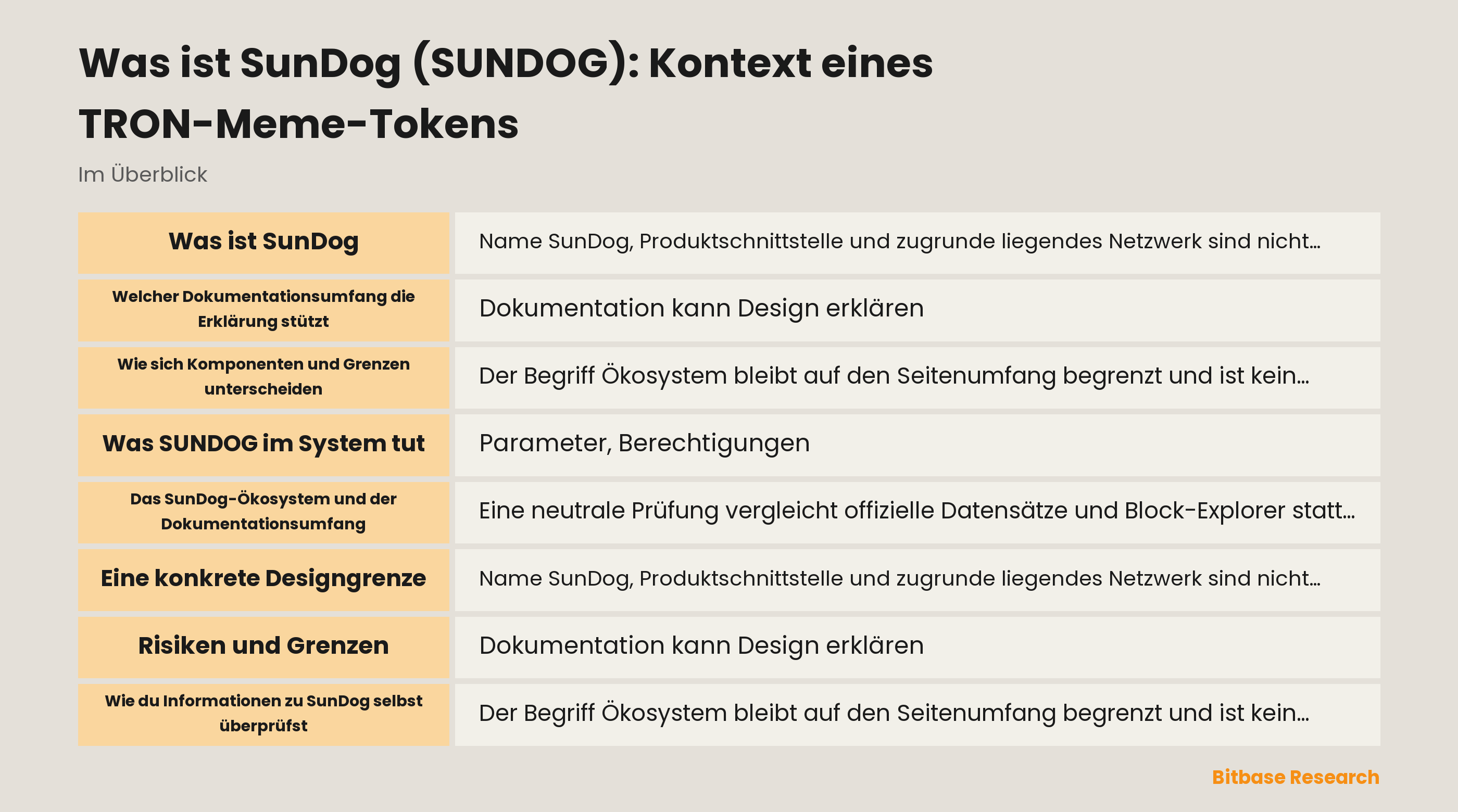 Was ist SunDog (SUNDOG): Kontext eines TRON-Meme-Tokens documentation overview