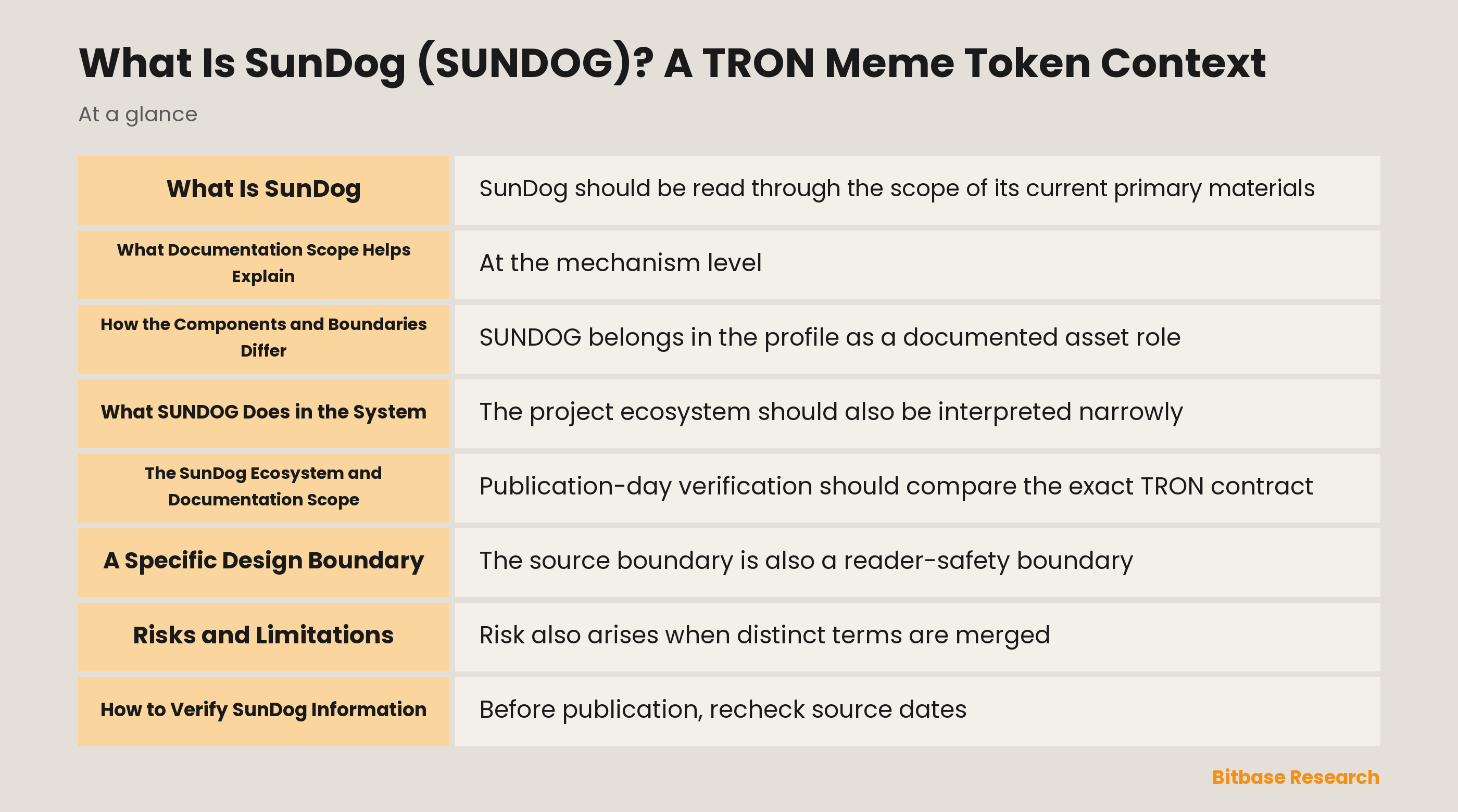 What Is SunDog (SUNDOG)? A TRON Meme Token Context documentation overview