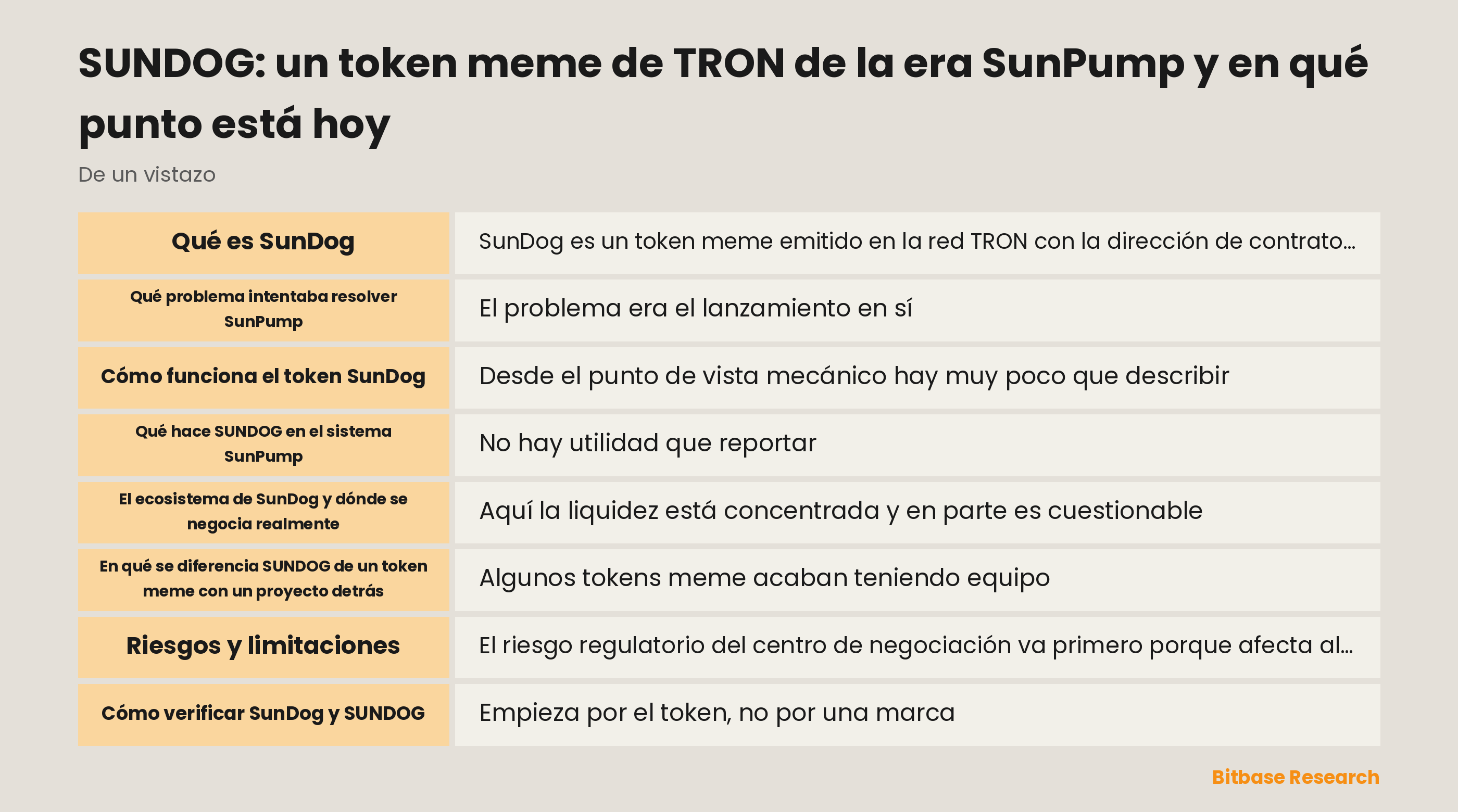 Diagrama de la curva de enlace de SunPump llevando SUNDOG a una reserva de SunSwap, con la concentración de centros de negociación y la profundidad ejecutable señaladas por separado