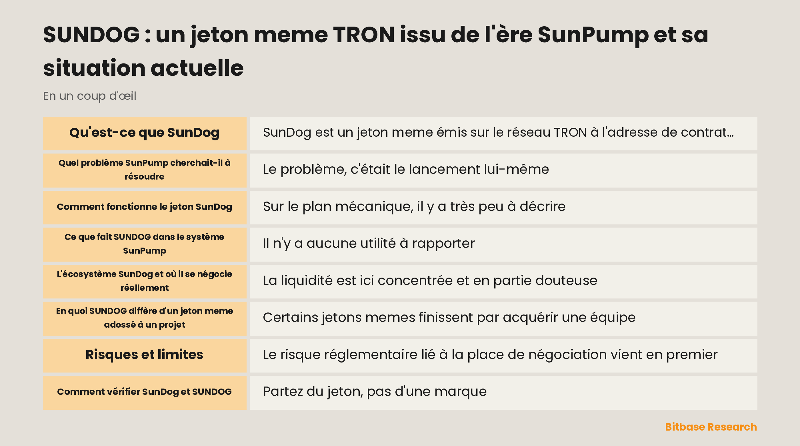Schéma de la courbe de liaison SunPump faisant passer SUNDOG vers une réserve SunSwap, avec la concentration des places et la profondeur exécutable indiquées séparément