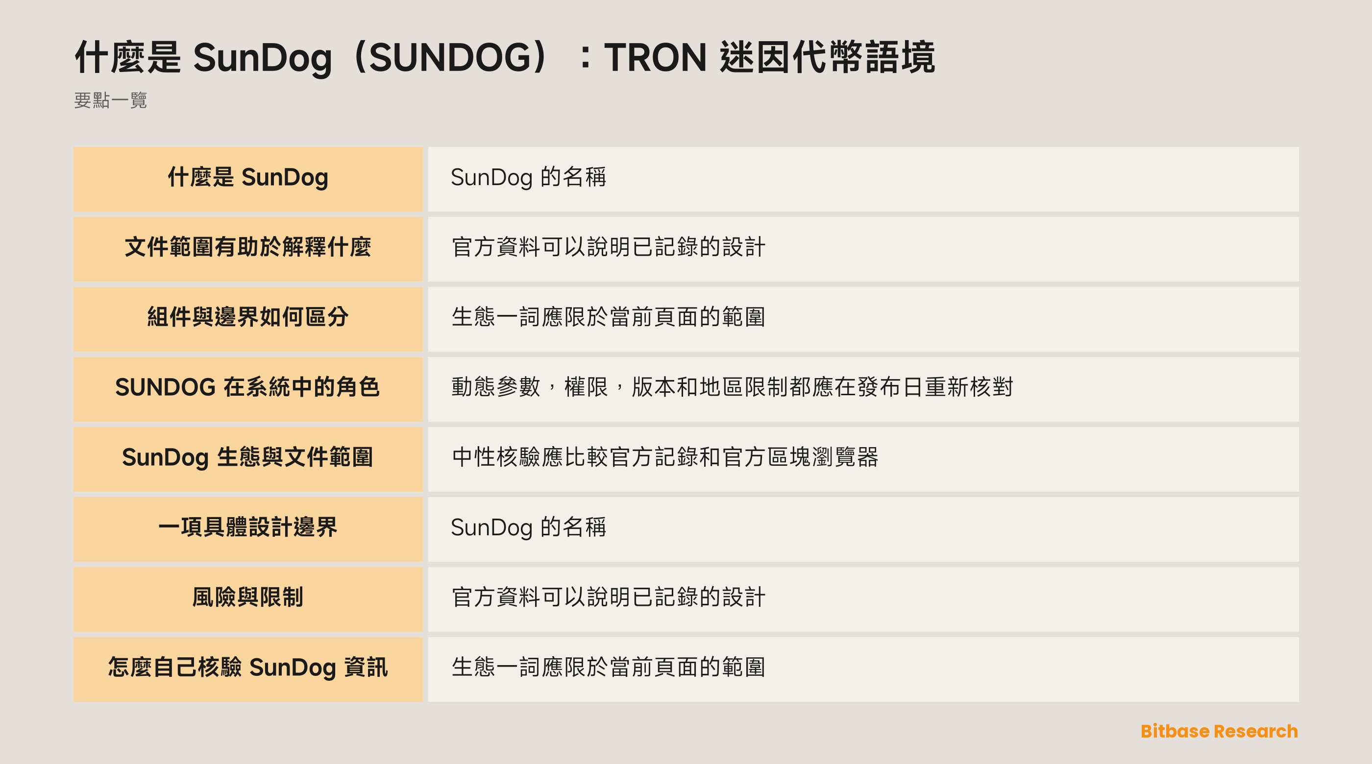 什麼是 SunDog（SUNDOG）：TRON 迷因代幣語境 documentation overview
