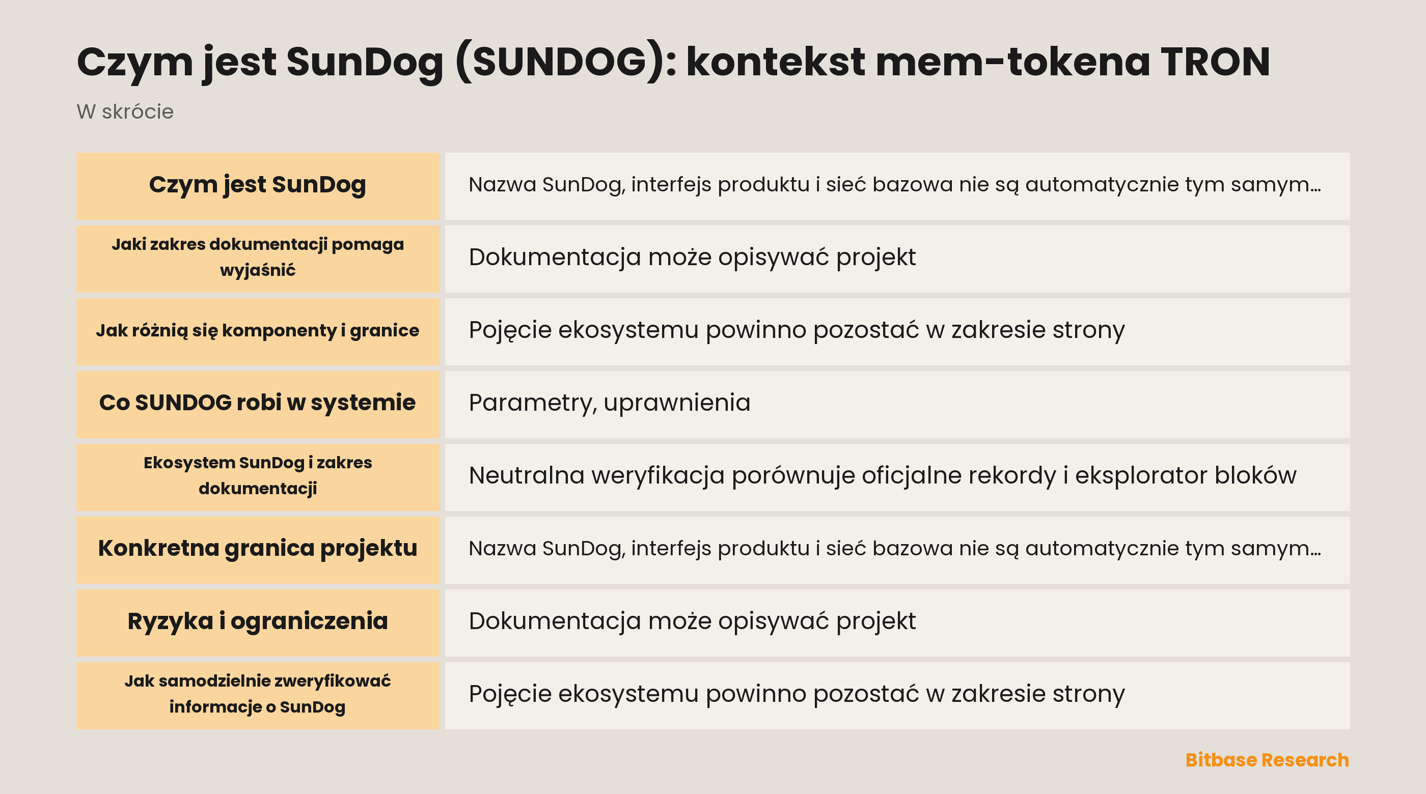 Czym jest SunDog (SUNDOG): kontekst mem-tokena TRON documentation overview
