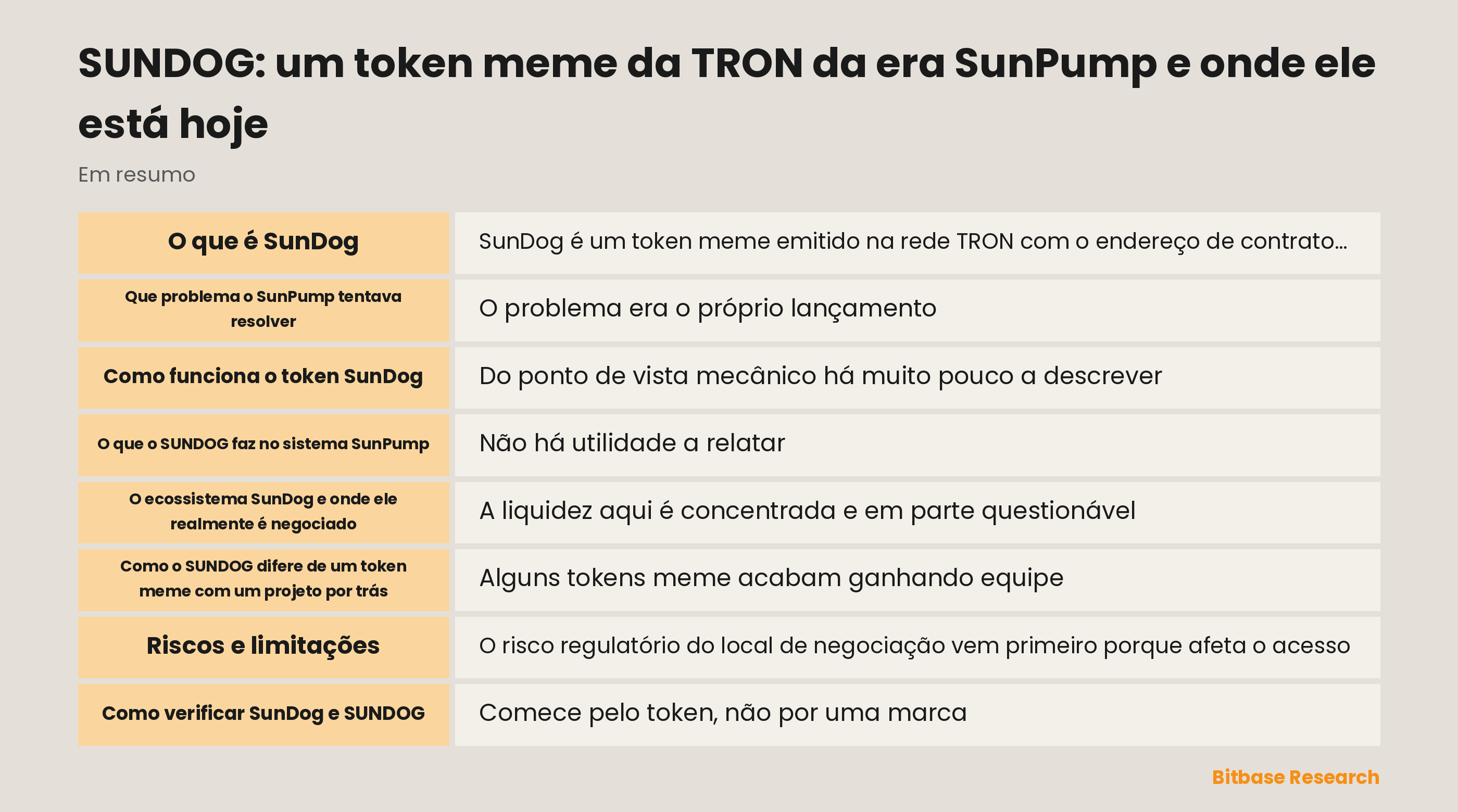 Diagrama da curva de vinculação da SunPump levando o SUNDOG a um pool da SunSwap, com a concentração de locais de negociação e a profundidade executável indicadas separadamente