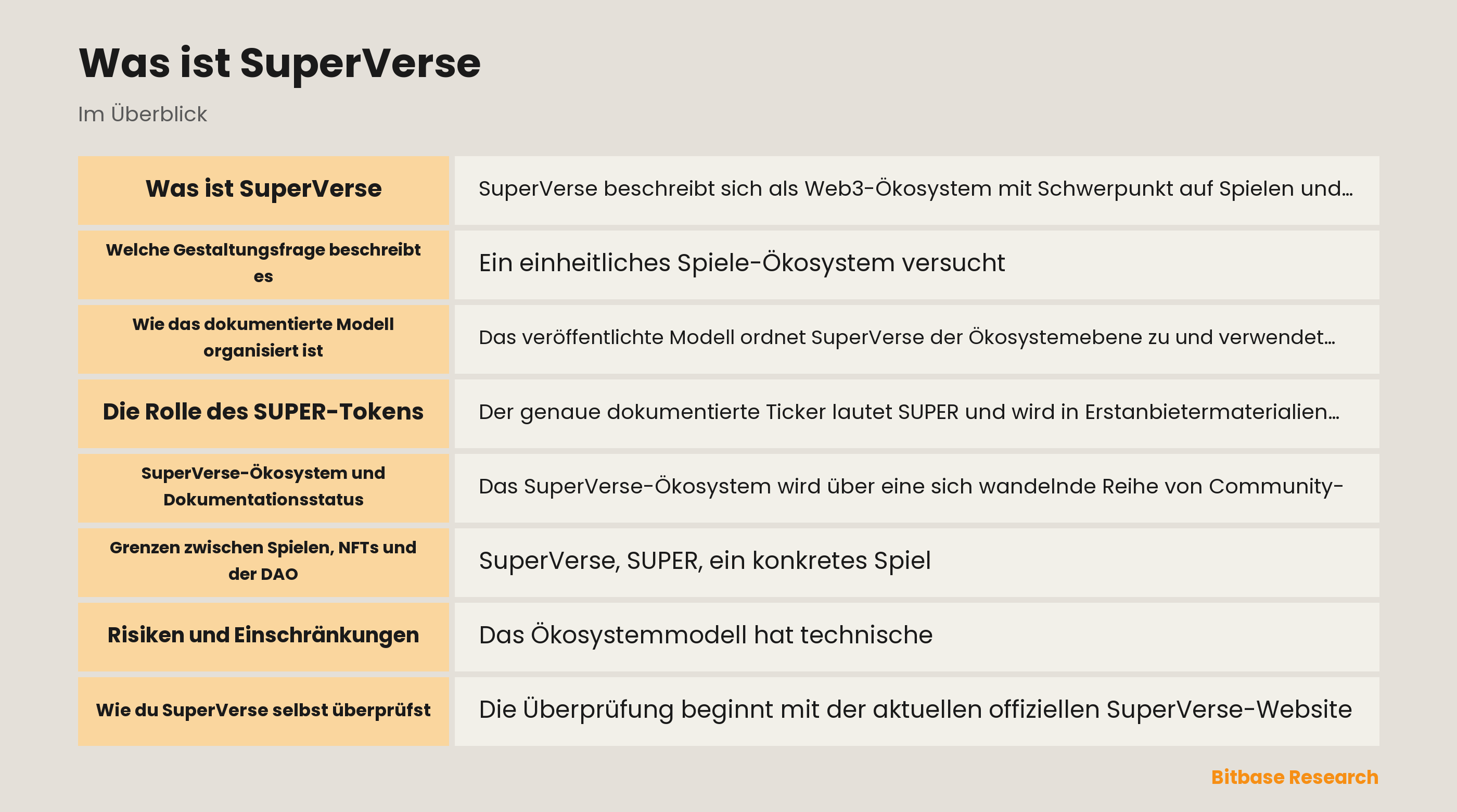 SuperVerse-Ökosystemkarte
