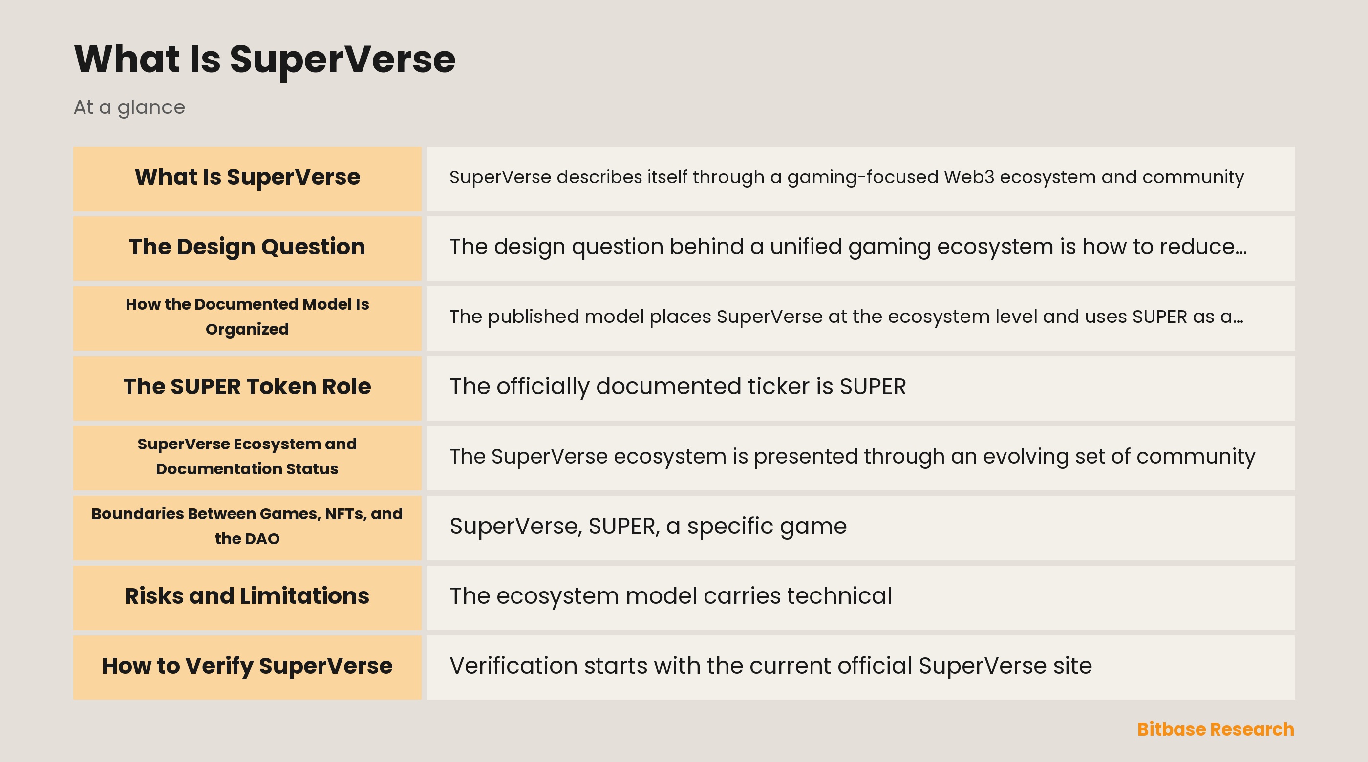 SuperVerse ecosystem map