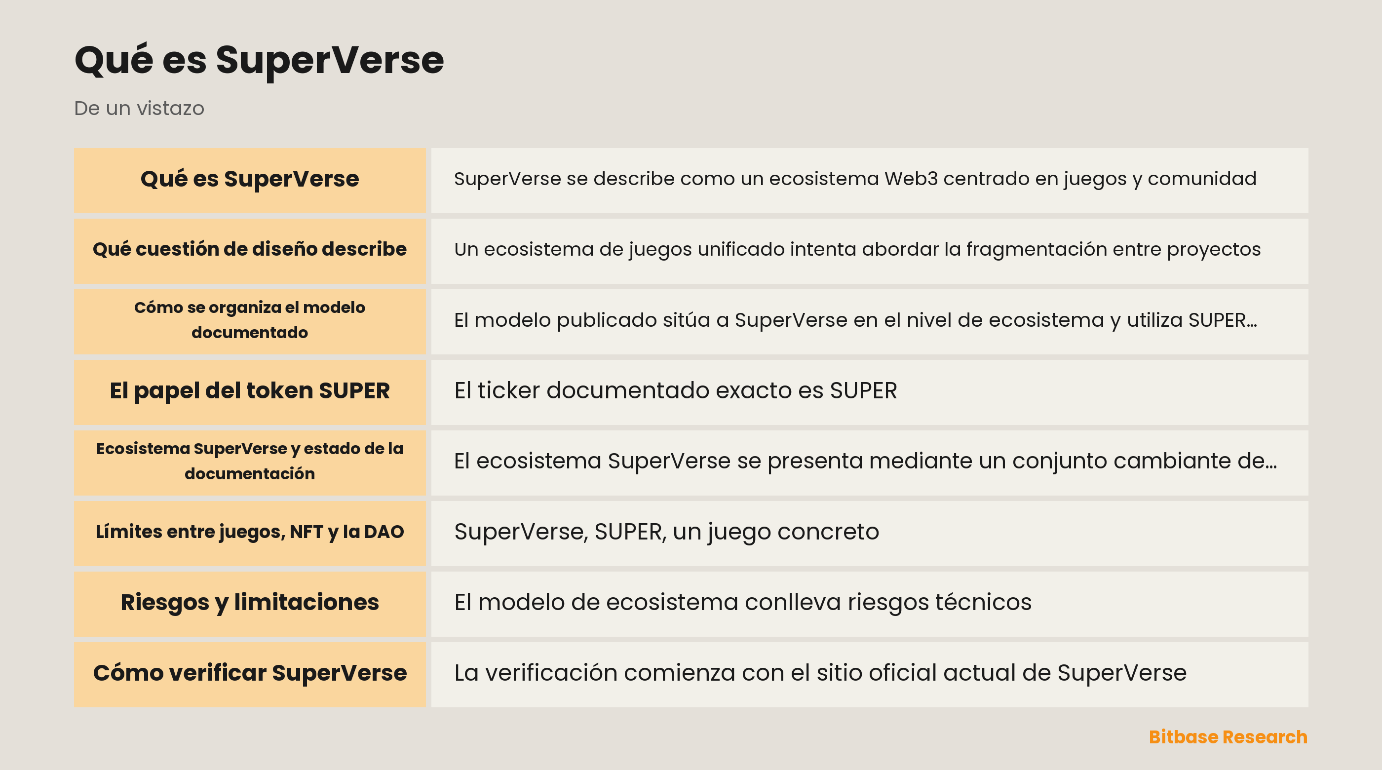 Mapa del ecosistema SuperVerse