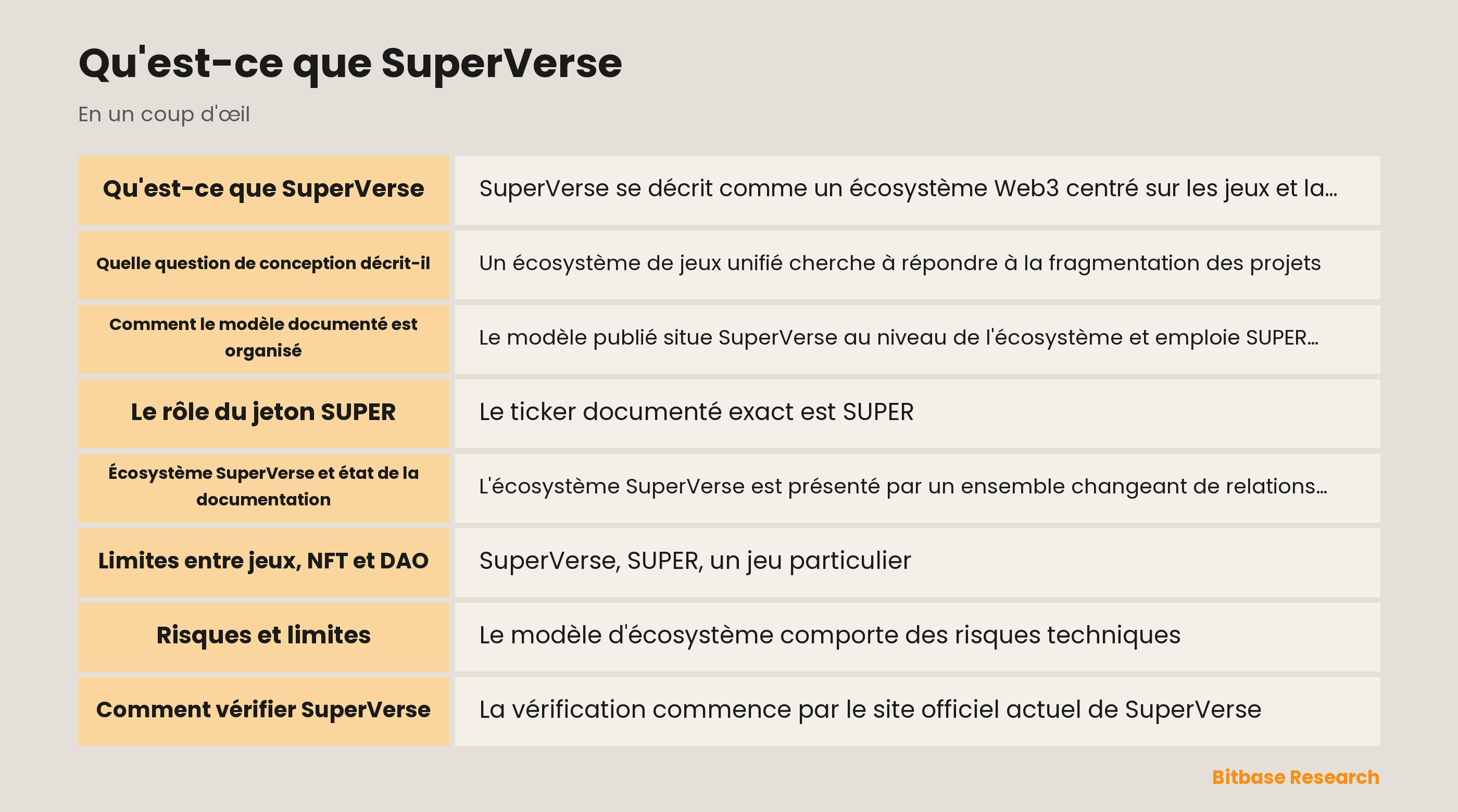Carte de l'écosystème SuperVerse