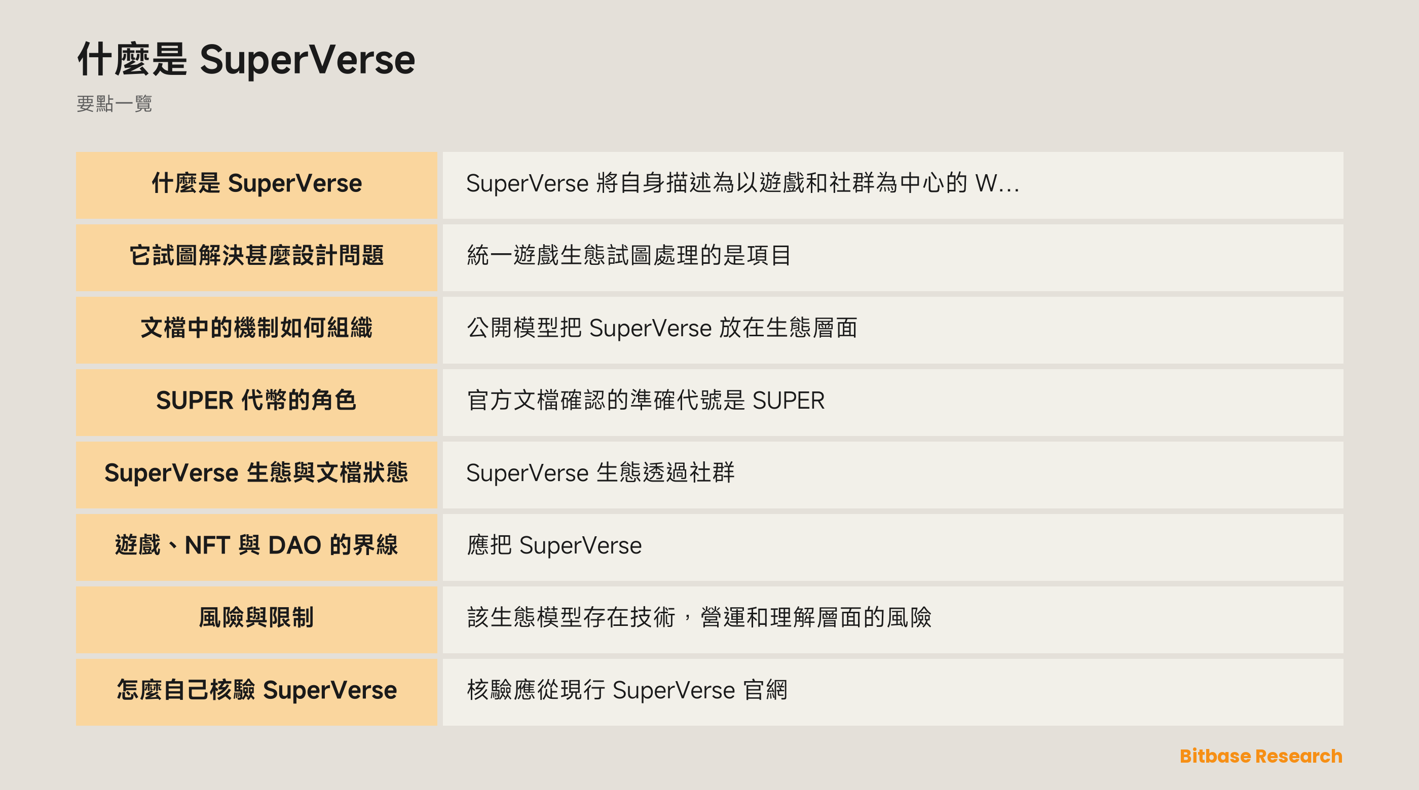 SuperVerse 生態示意