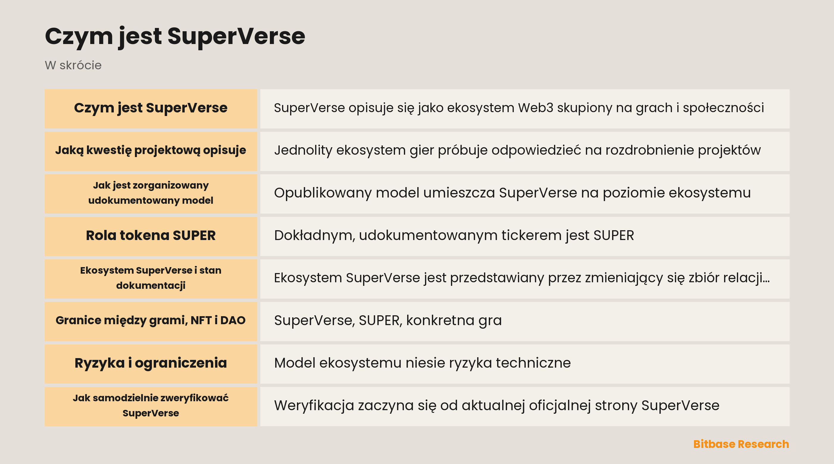 Mapa ekosystemu SuperVerse