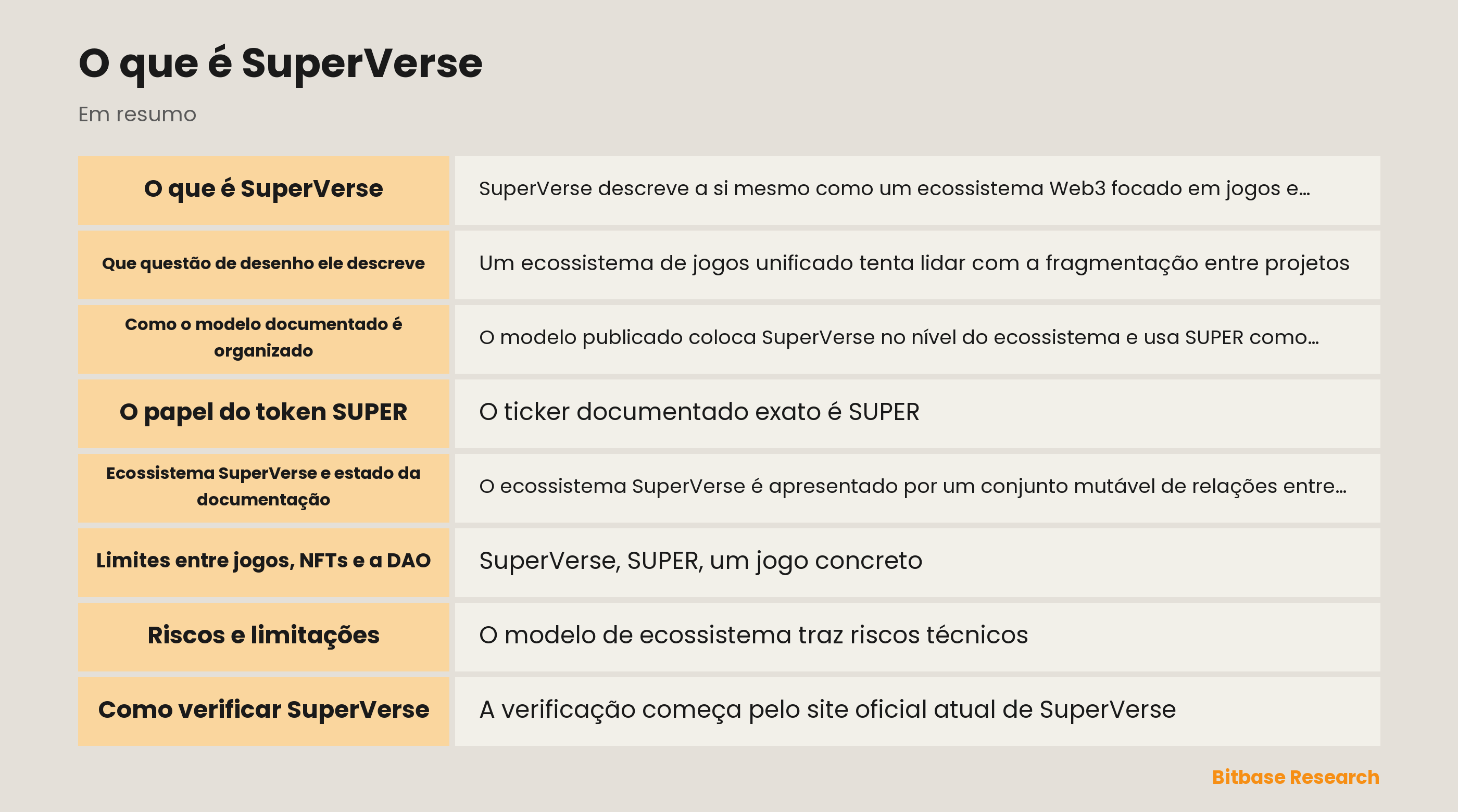 Mapa do ecossistema SuperVerse