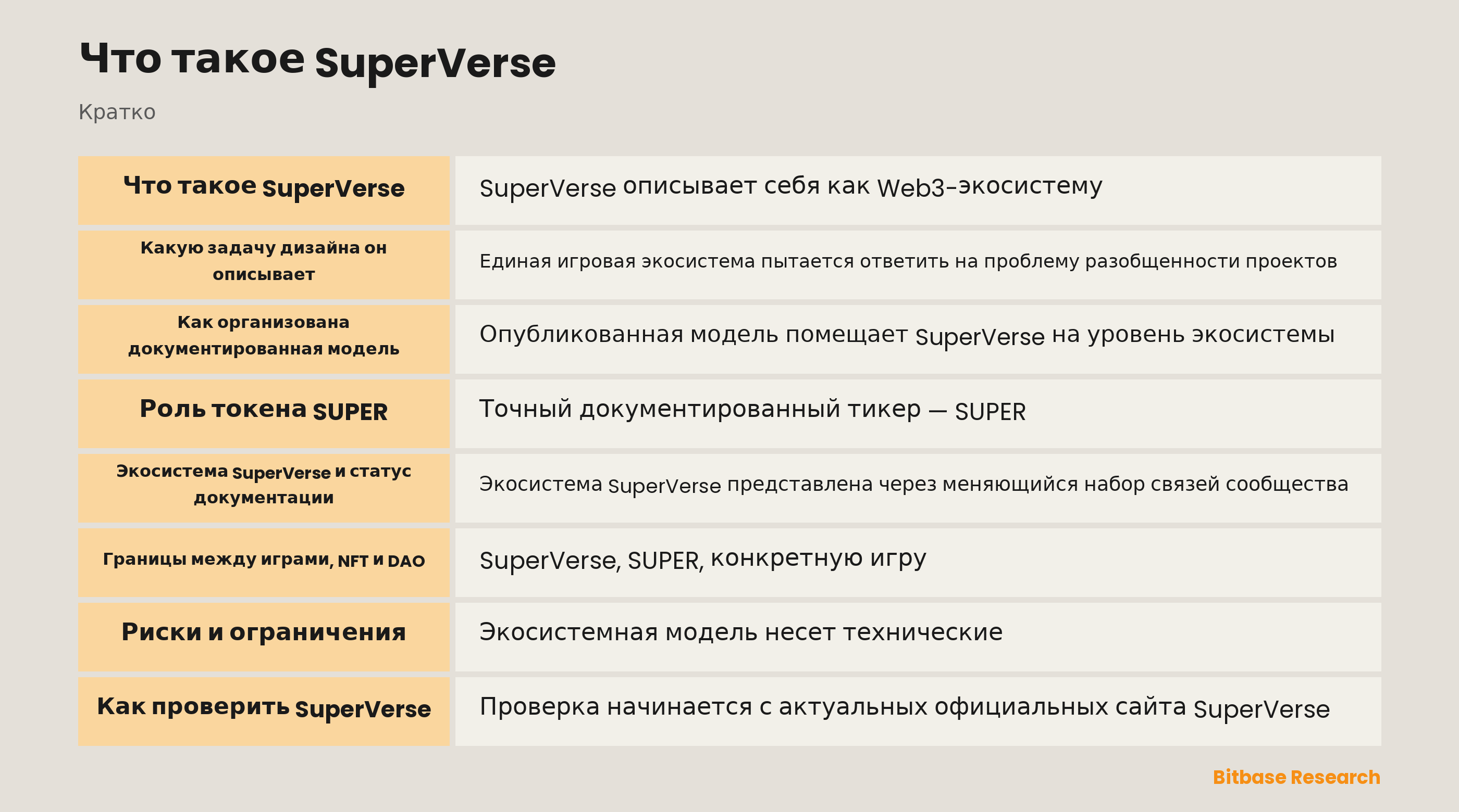 Схема экосистемы SuperVerse