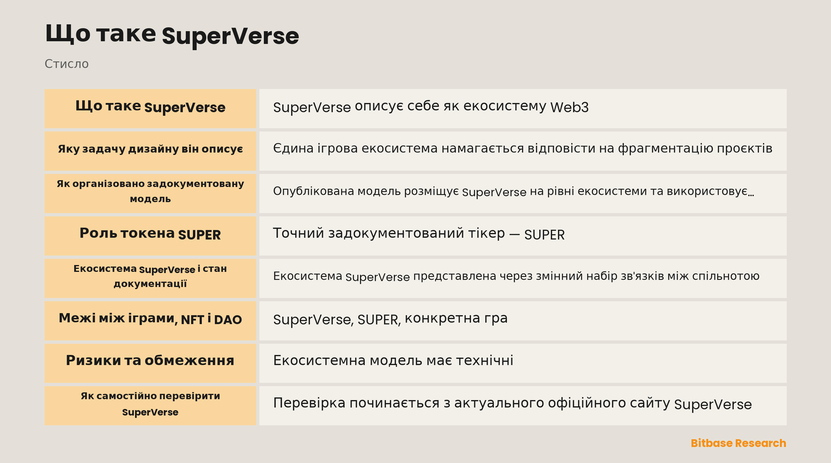 Карта екосистеми SuperVerse