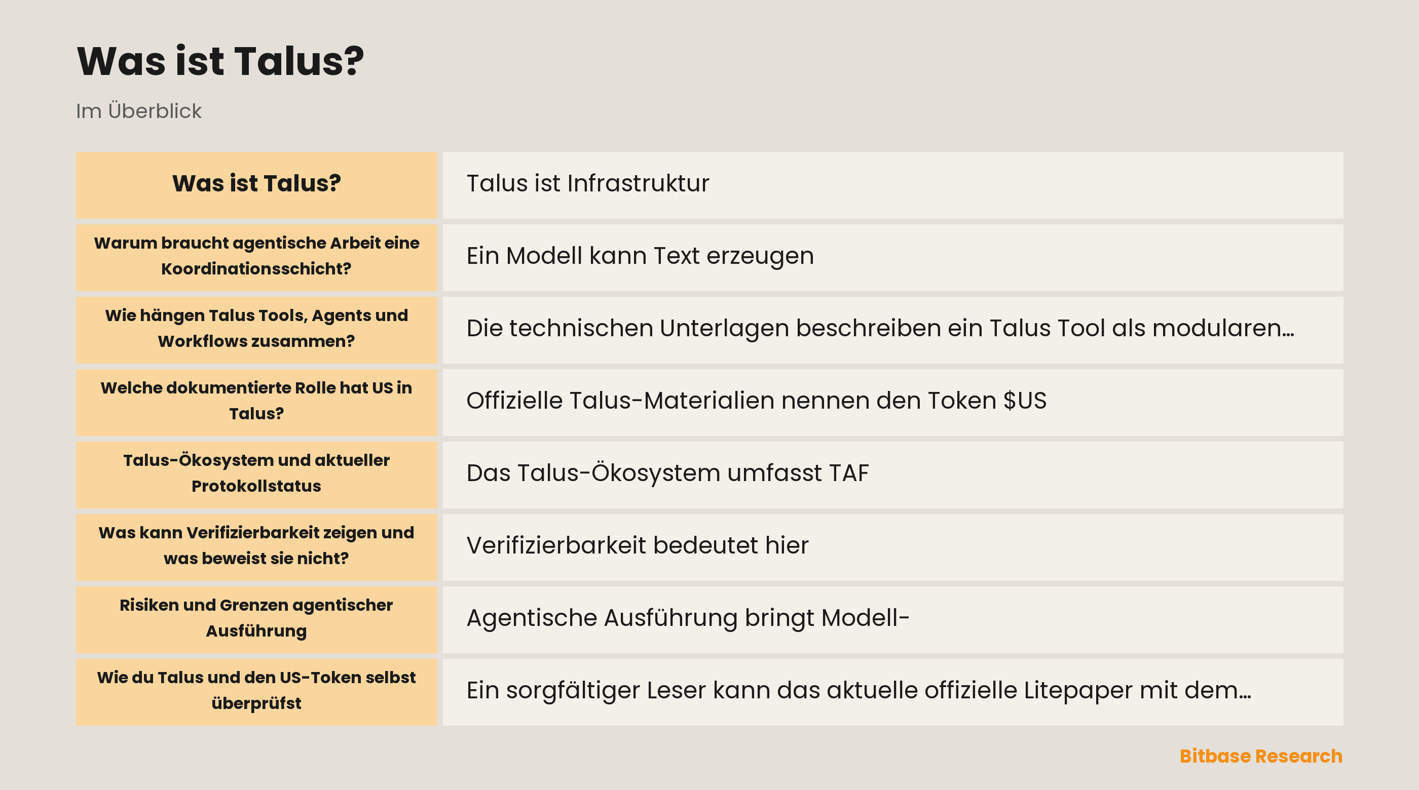 Schema von Talus Tools in einem Nexus-Workflow auf Sui