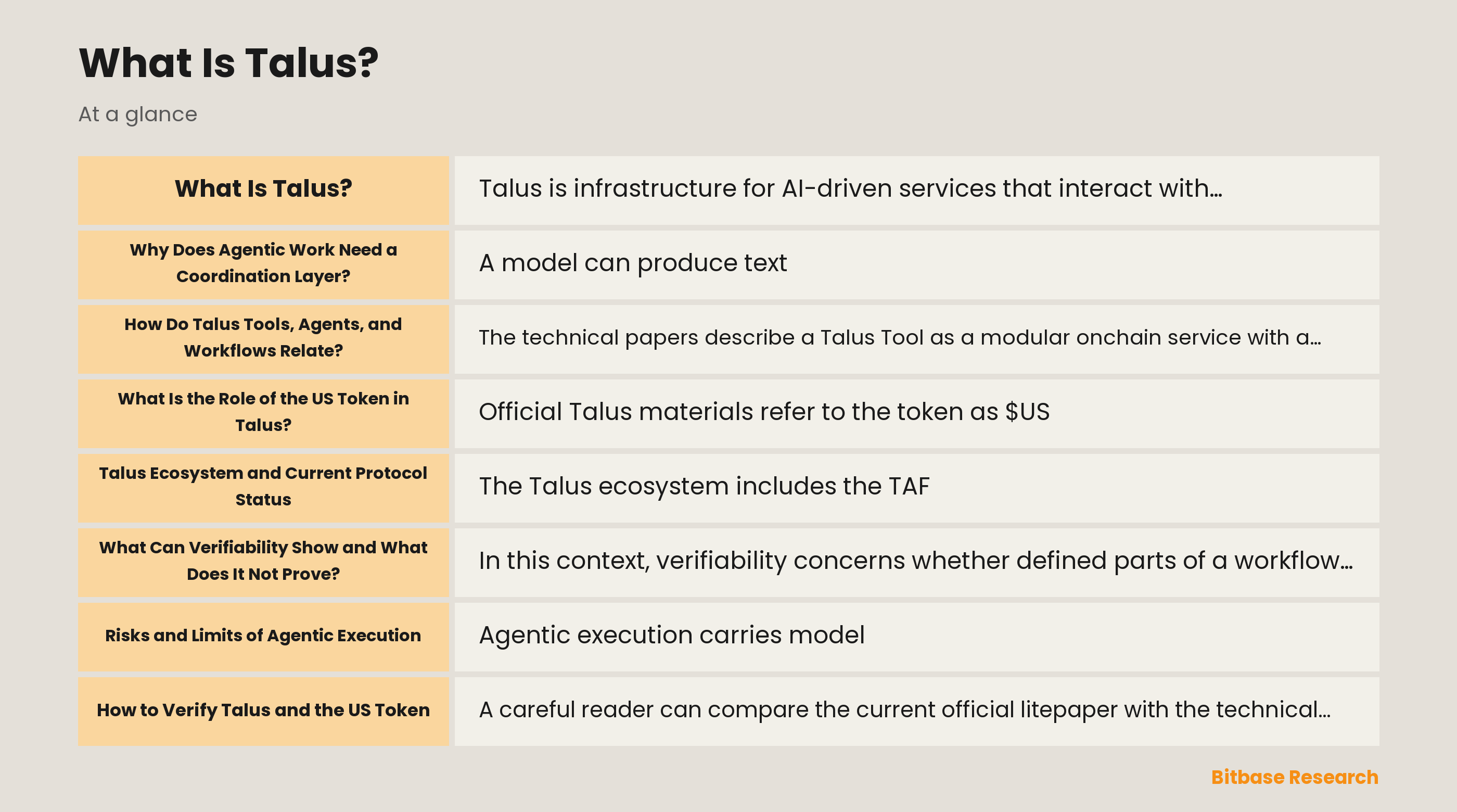 Diagram of Talus tools coordinated through a Nexus workflow on Sui