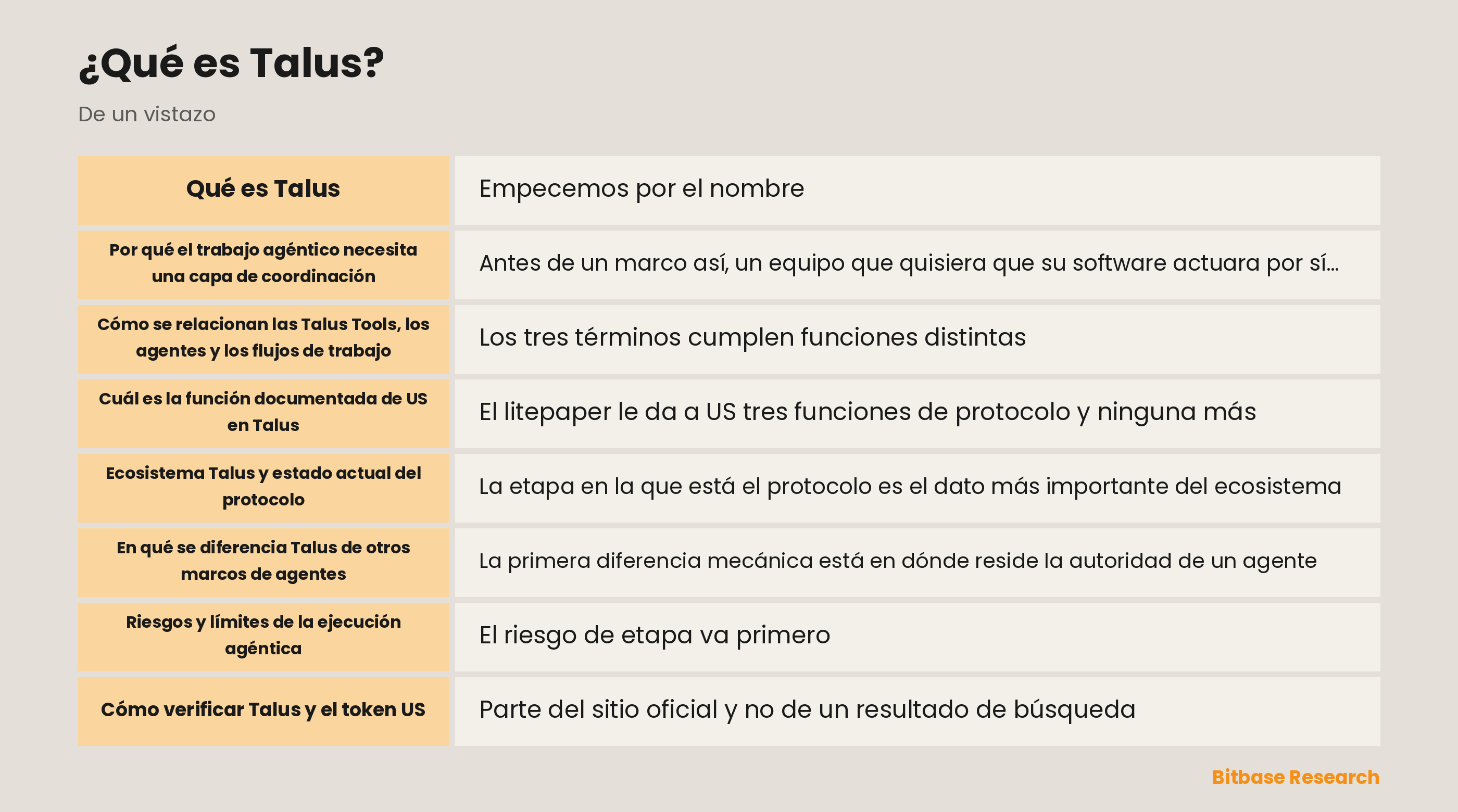 Diagrama del stack de Talus sobre Sui: herramientas compuestas en un flujo de trabajo de Nexus, coordinado por la red Leader