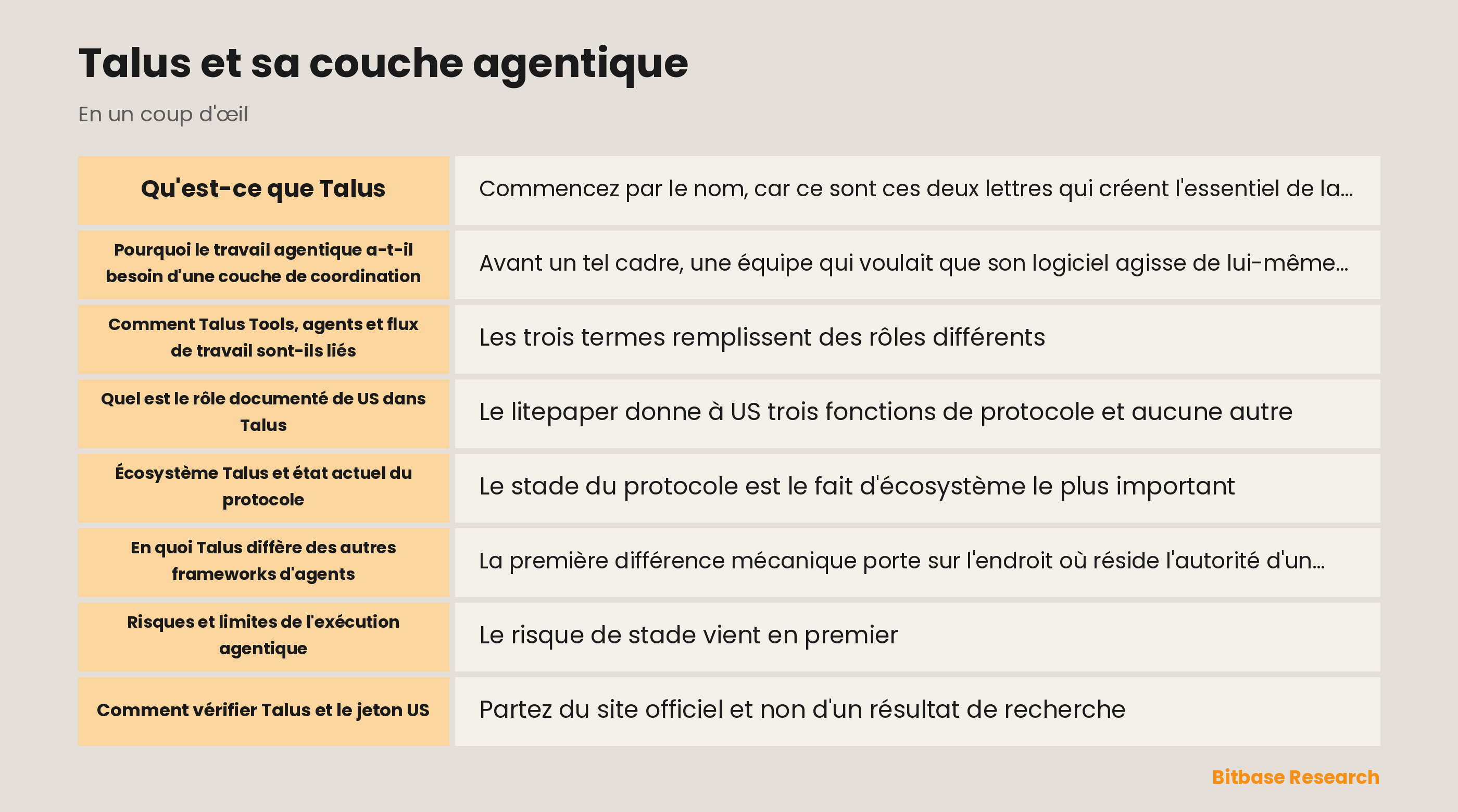 Schéma de la pile Talus sur Sui : des outils composés en un flux de travail Nexus, coordonné par le réseau Leader