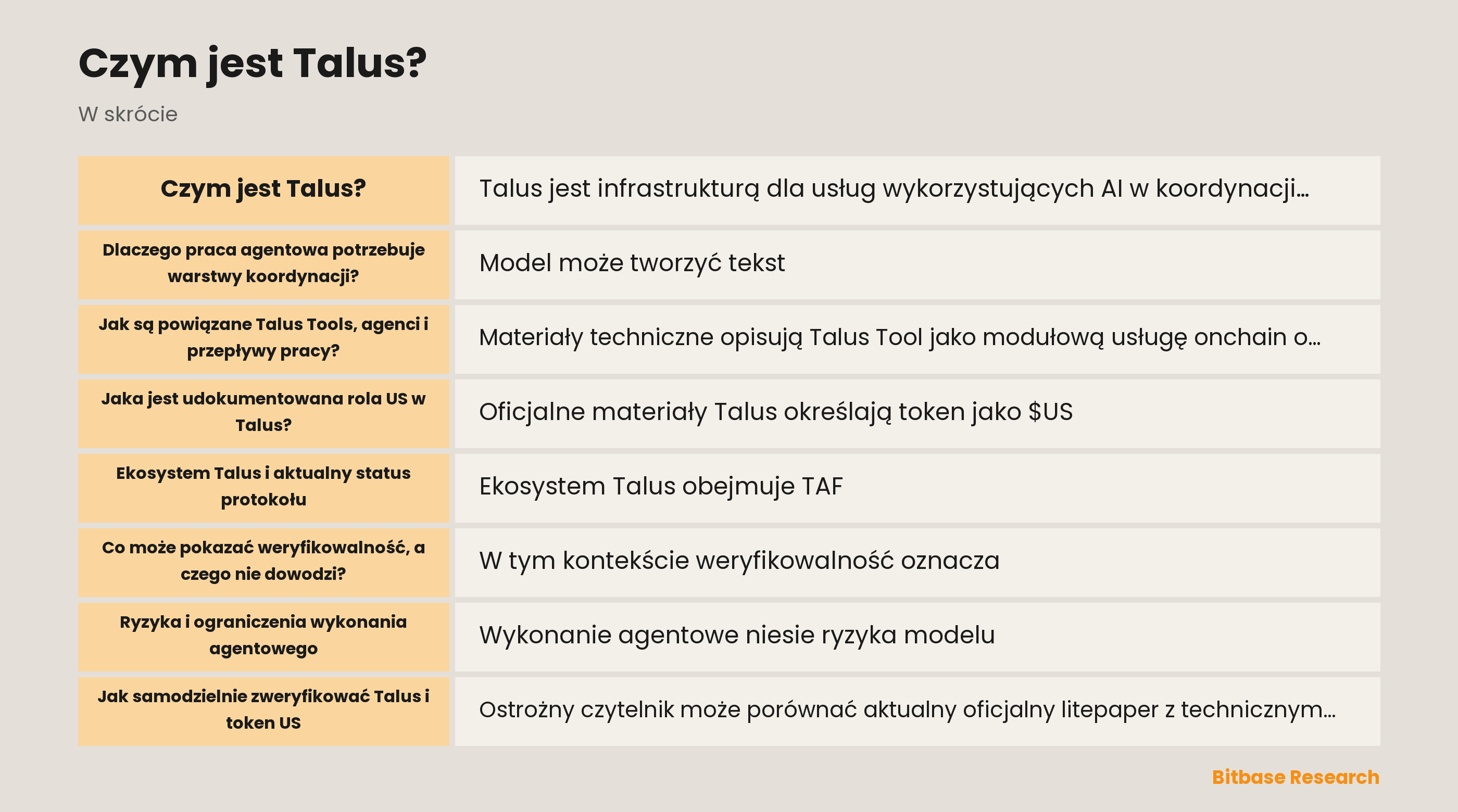 Schemat narzędzi Talus koordynowanych przez workflow Nexus na Sui