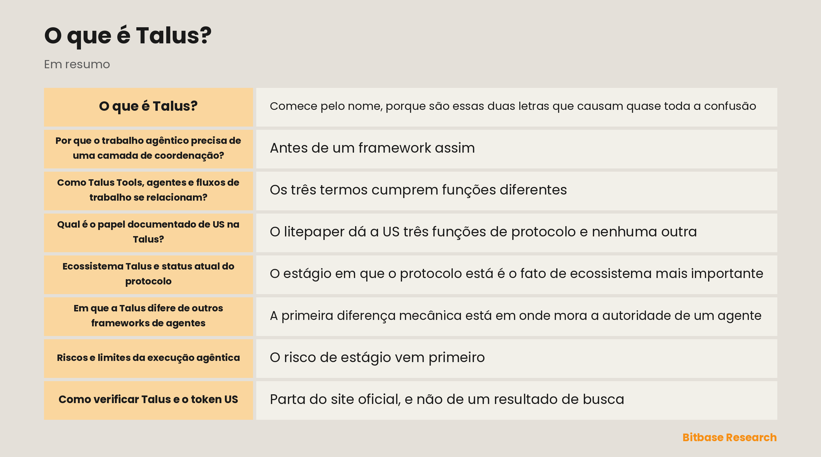 Diagrama da pilha da Talus na Sui: ferramentas compostas em um fluxo de trabalho do Nexus, coordenado pela rede Leader