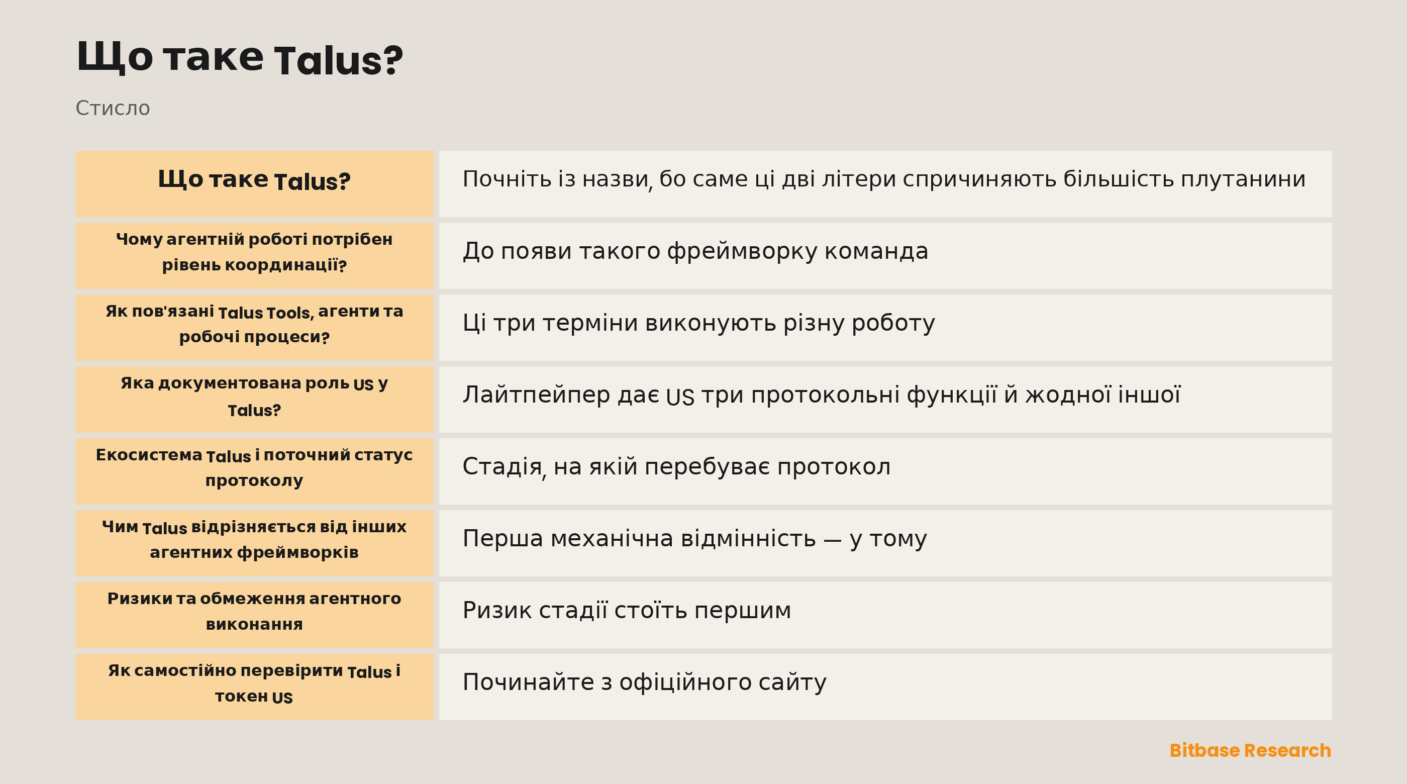 Схема стека Talus на Sui: інструменти складаються в робочий процес Nexus, координований мережею Leader