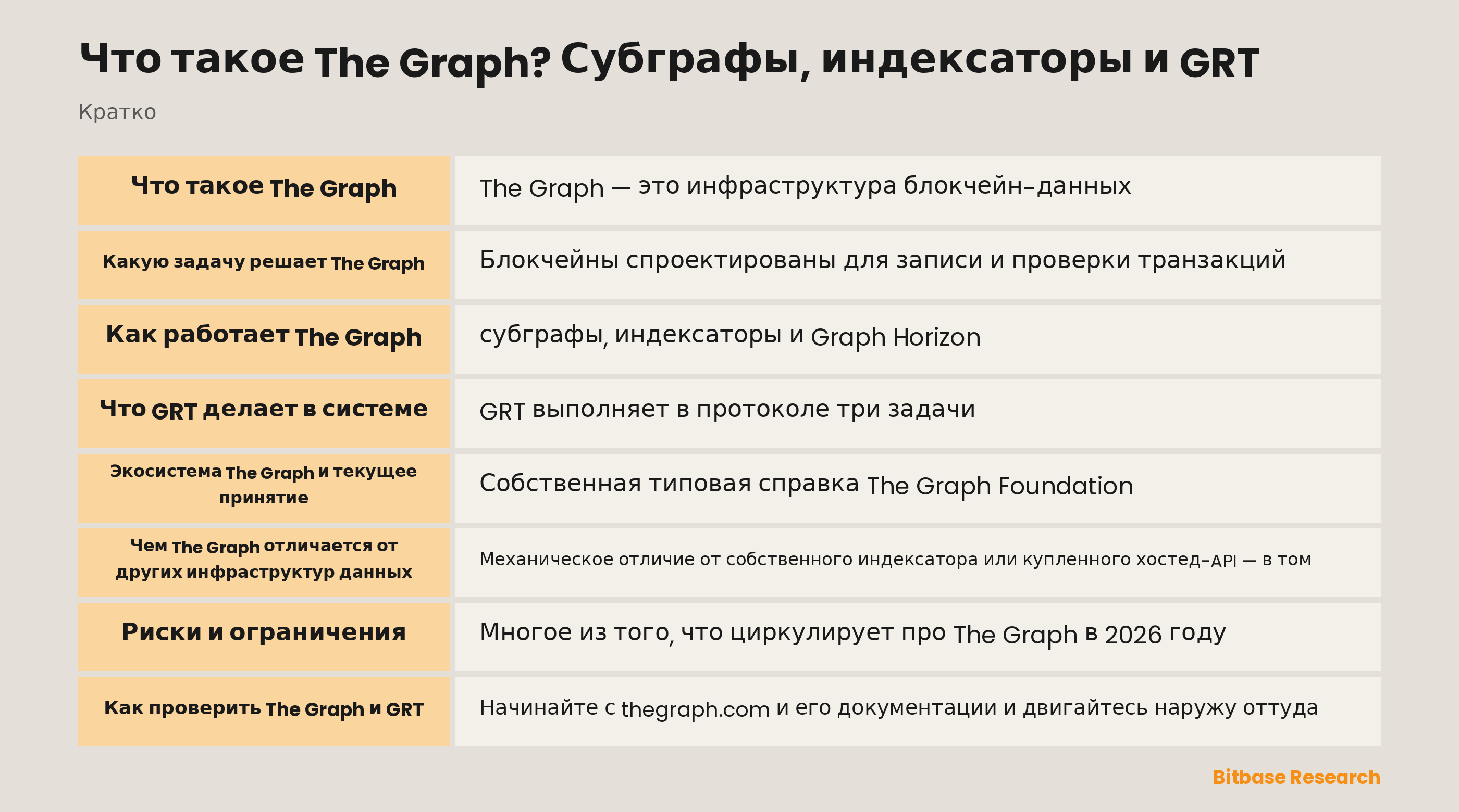 Схема сети The Graph: индексаторы обслуживают субграфы, кураторы подают сигнал, делегаторы стейкают GRT