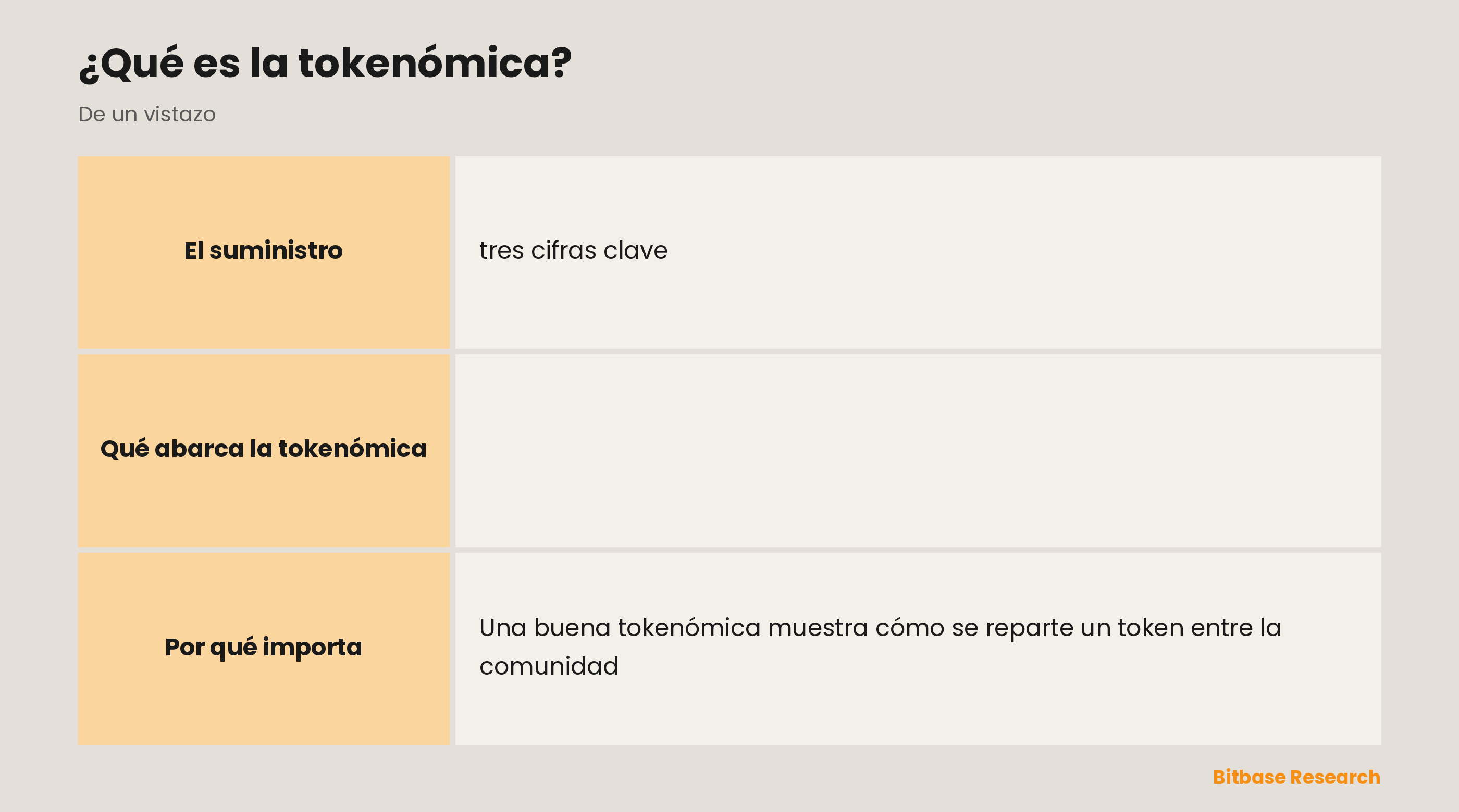 Qué abarca la tokenómica: suministro, distribución, emisión, utilidad, y vesting y bloqueos.