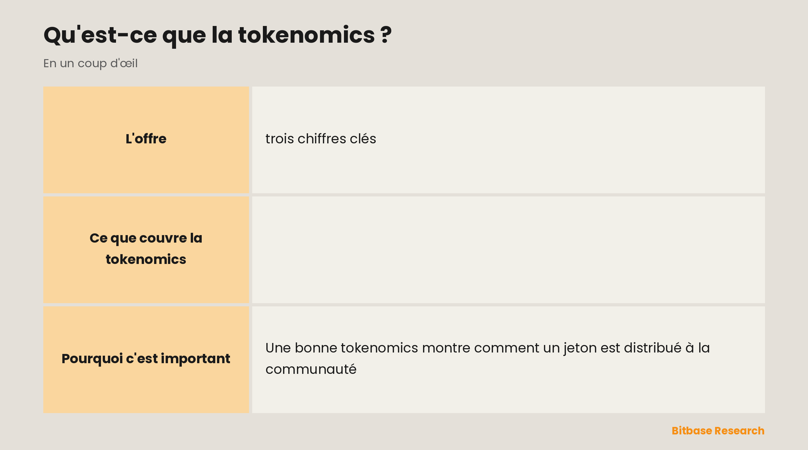 Ce que couvre la tokenomics : offre, distribution, émission, utilité, et vesting et blocages.