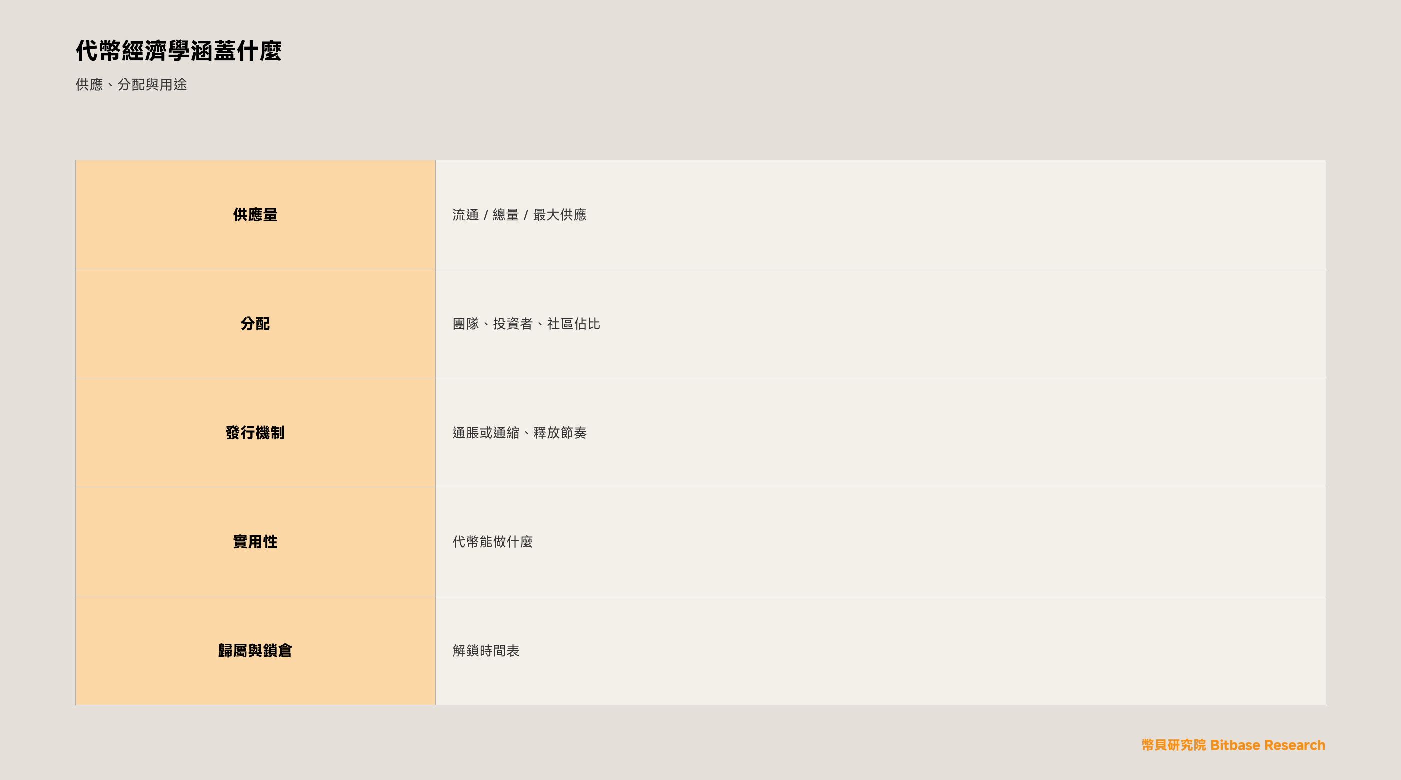 什麼是代幣經濟學（Tokenomics）