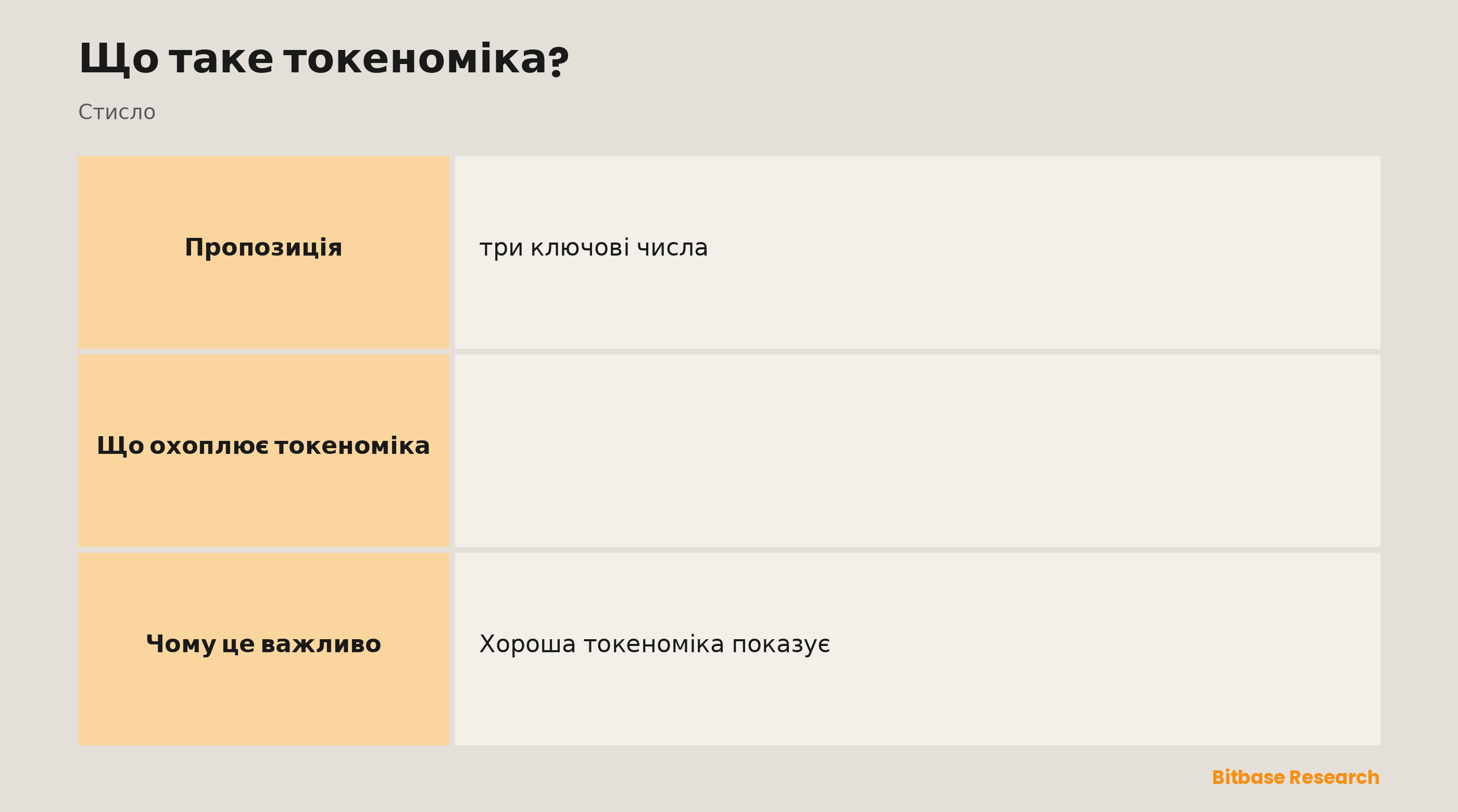 Що охоплює токеноміка: пропозиція, розподіл, емісія, корисність, а також вестинг і блокування.
