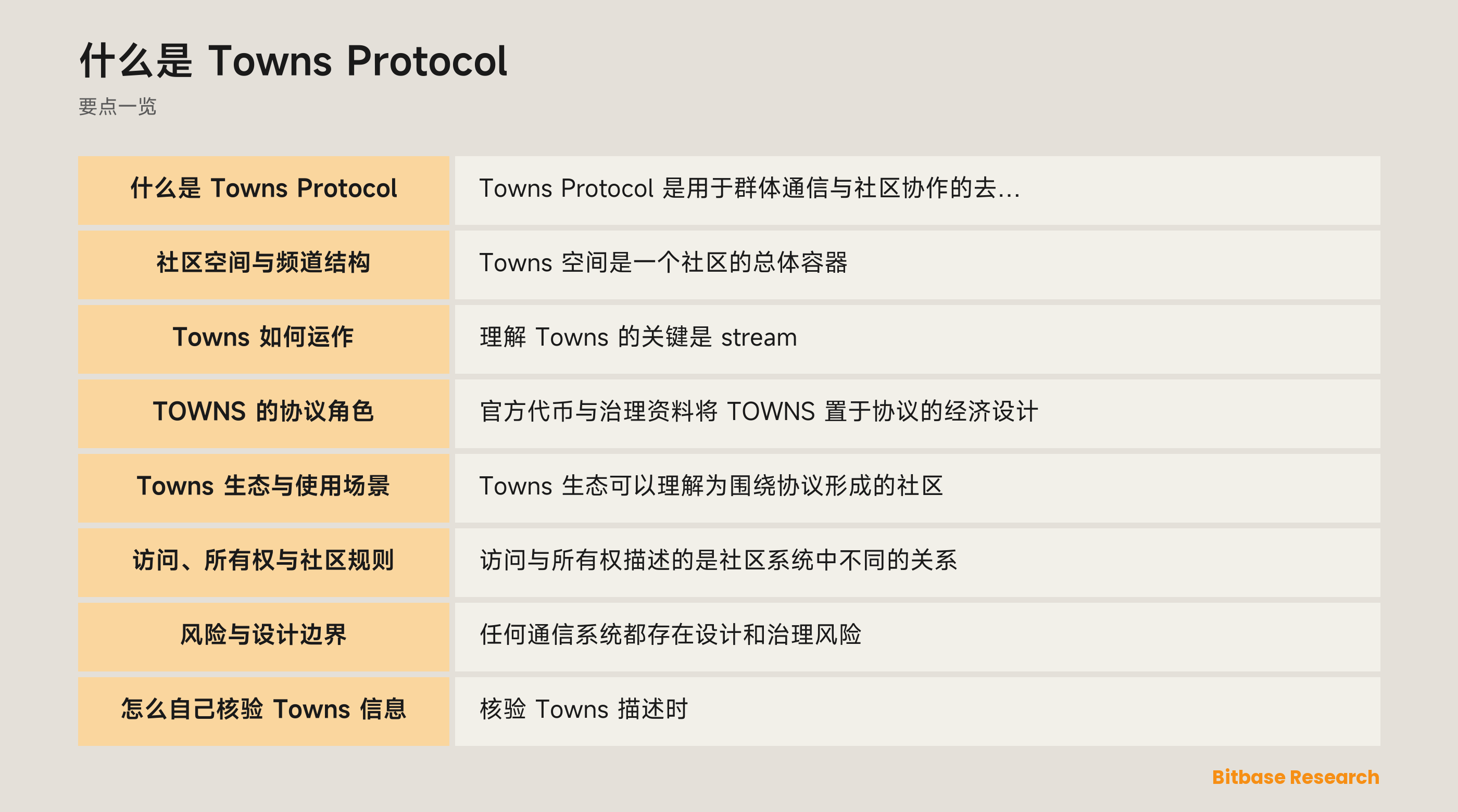 Towns Protocol 可编程社区空间