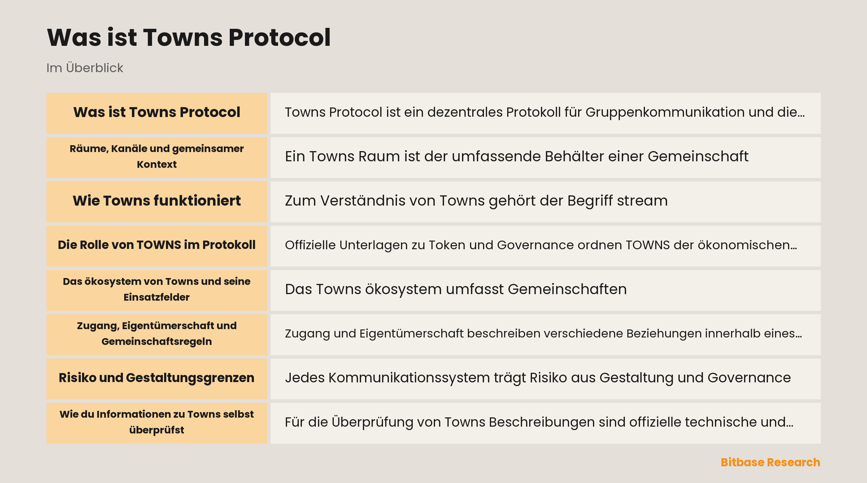 Programmierbarer Gemeinschaftsraum von Towns Protocol